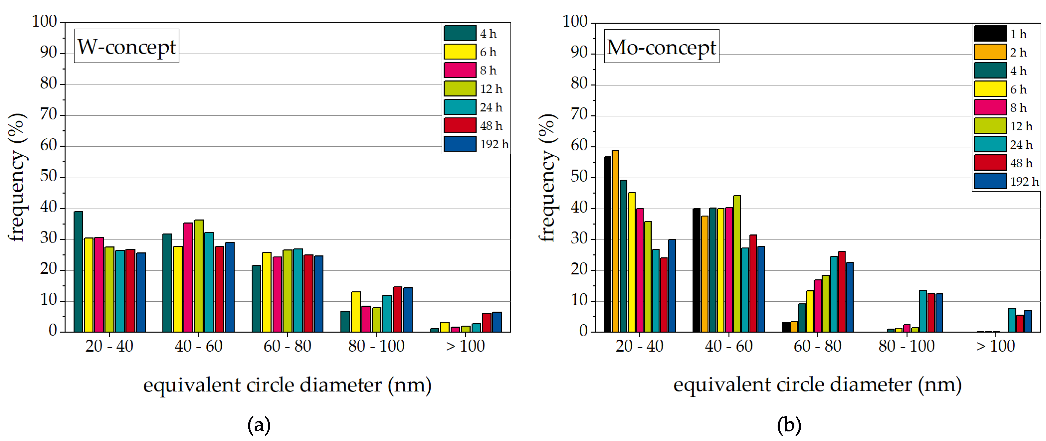 Metals 11 01693 g006