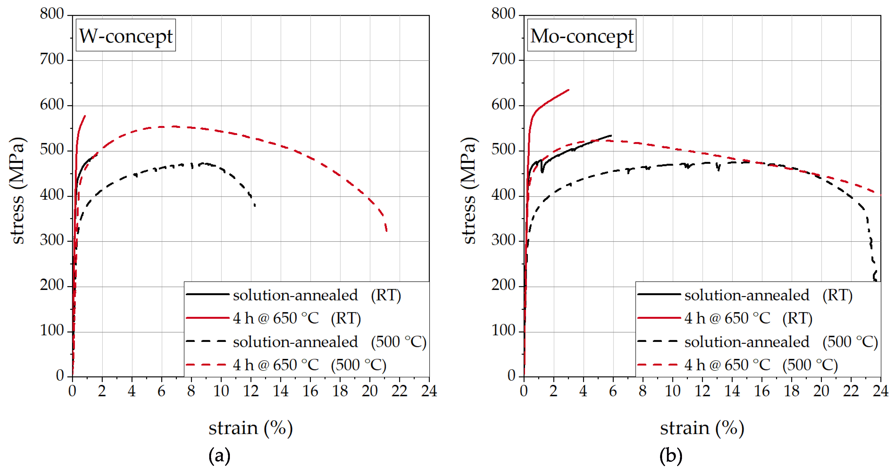 Metals 11 01693 g008