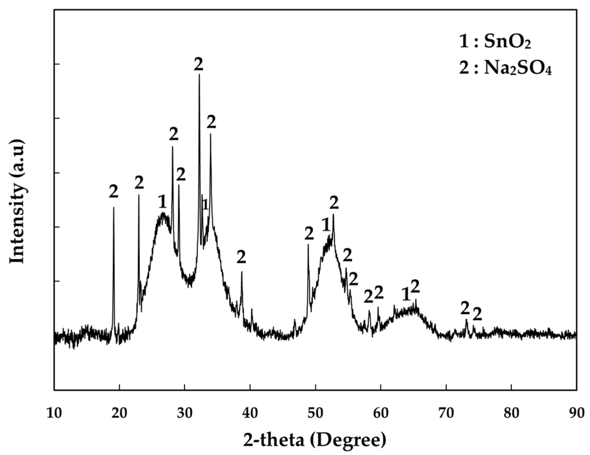Metals 11 01697 g001 Metals 11 01697 g001