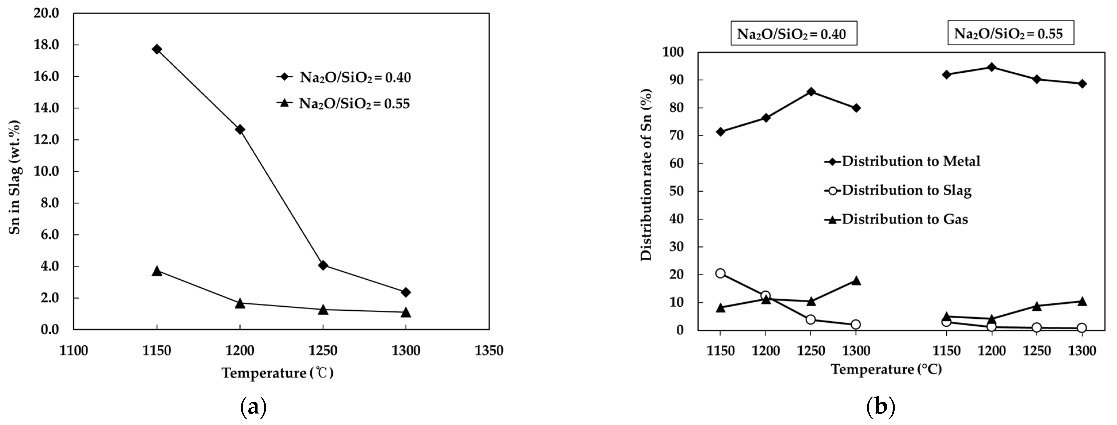 Metals 11 01697 g006 Metals 11 01697 g006