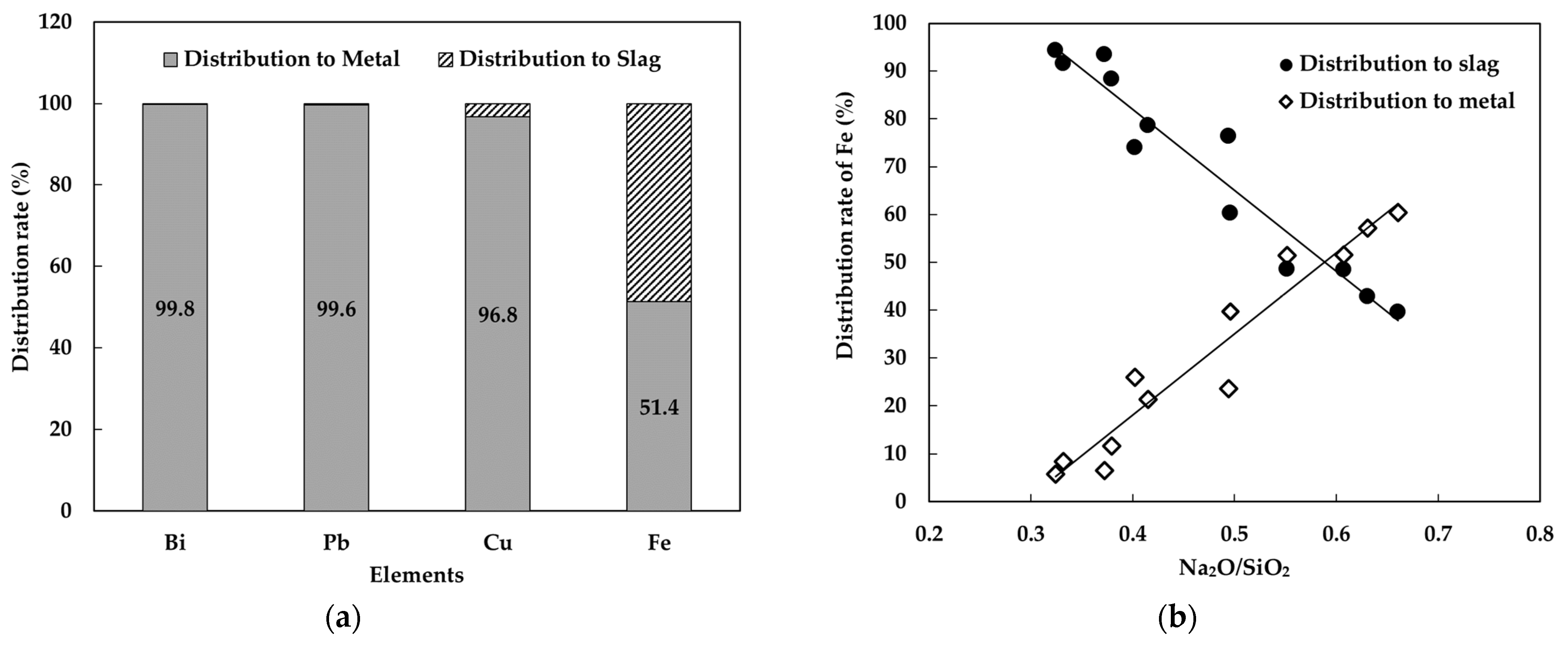 Metals 11 01697 g011 Metals 11 01697 g011