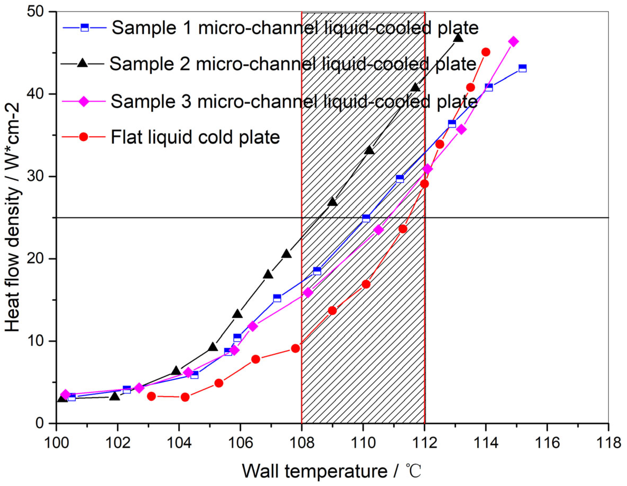 Metals 11 01731 g013