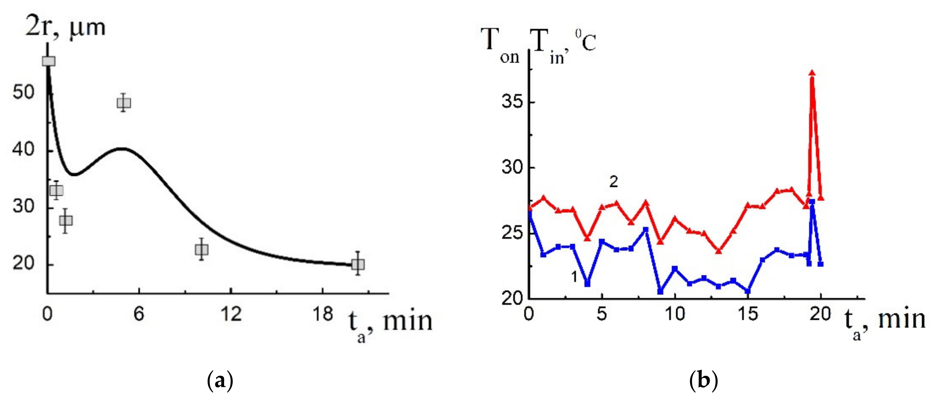 Metals 11 01743 g002a