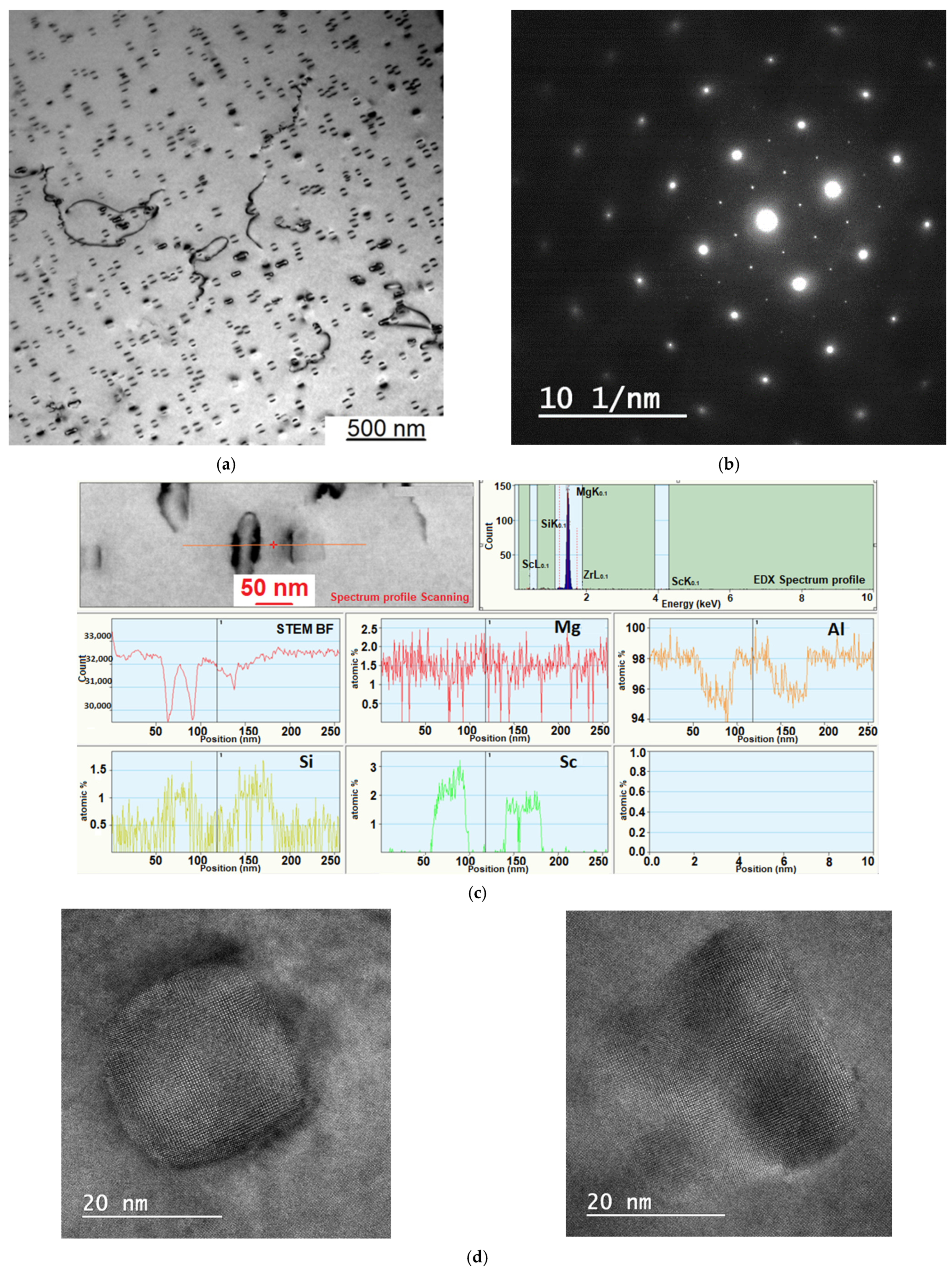 Metals 11 01797 g010