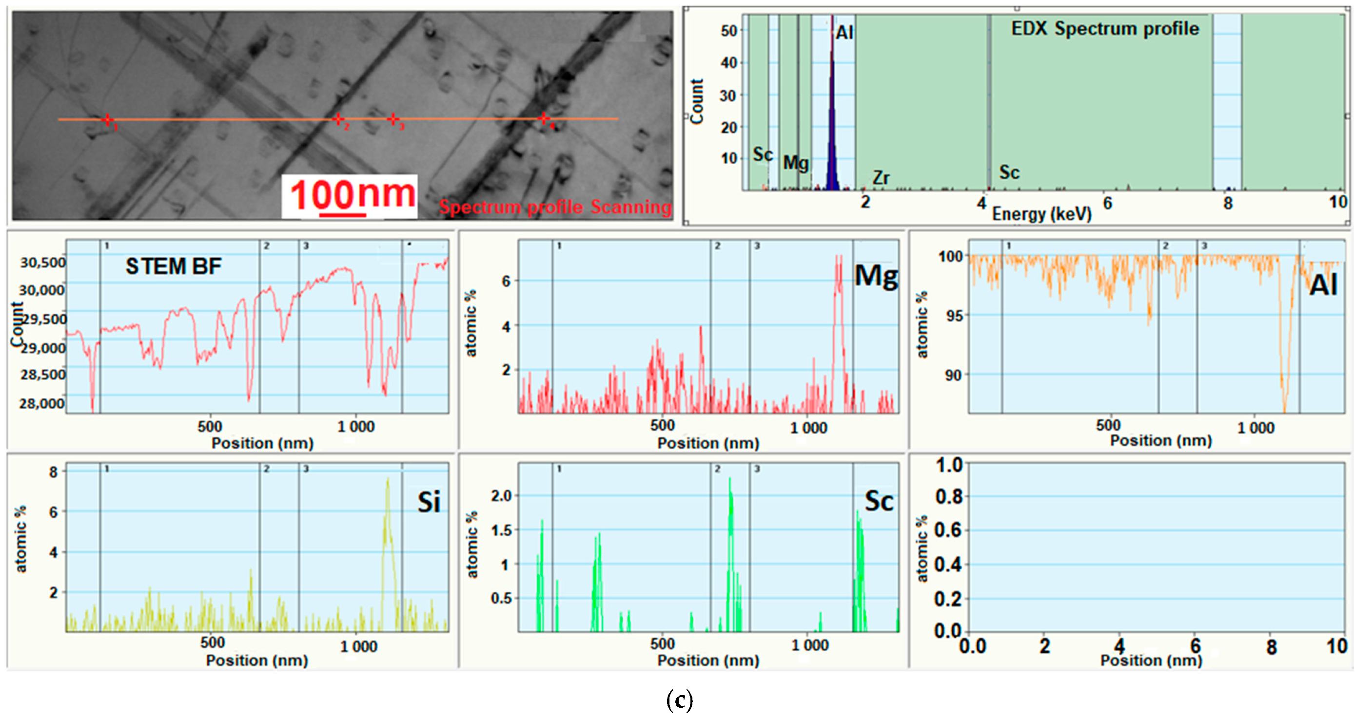Metals 11 01797 g011b