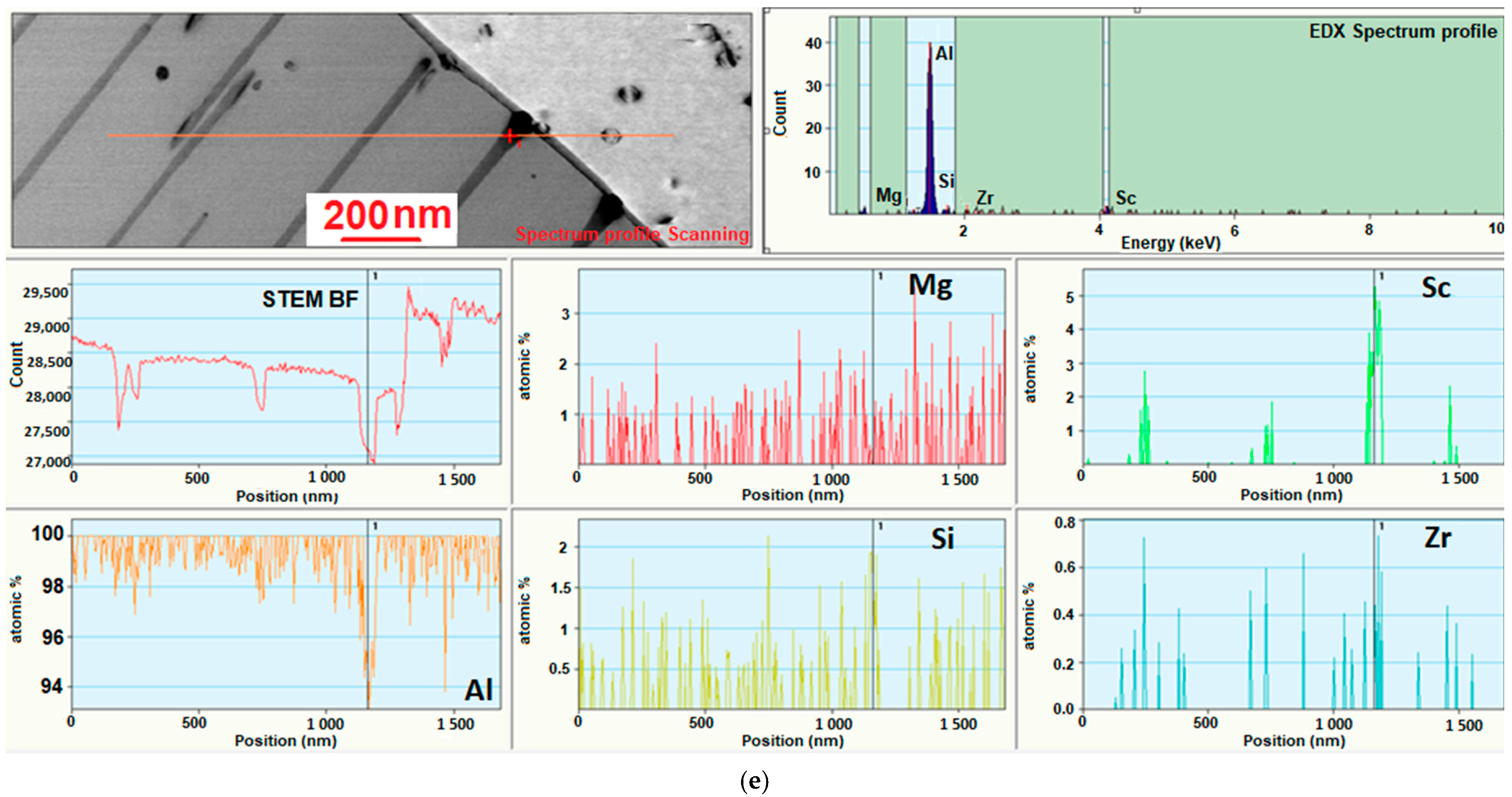 Metals 11 01797 g012b