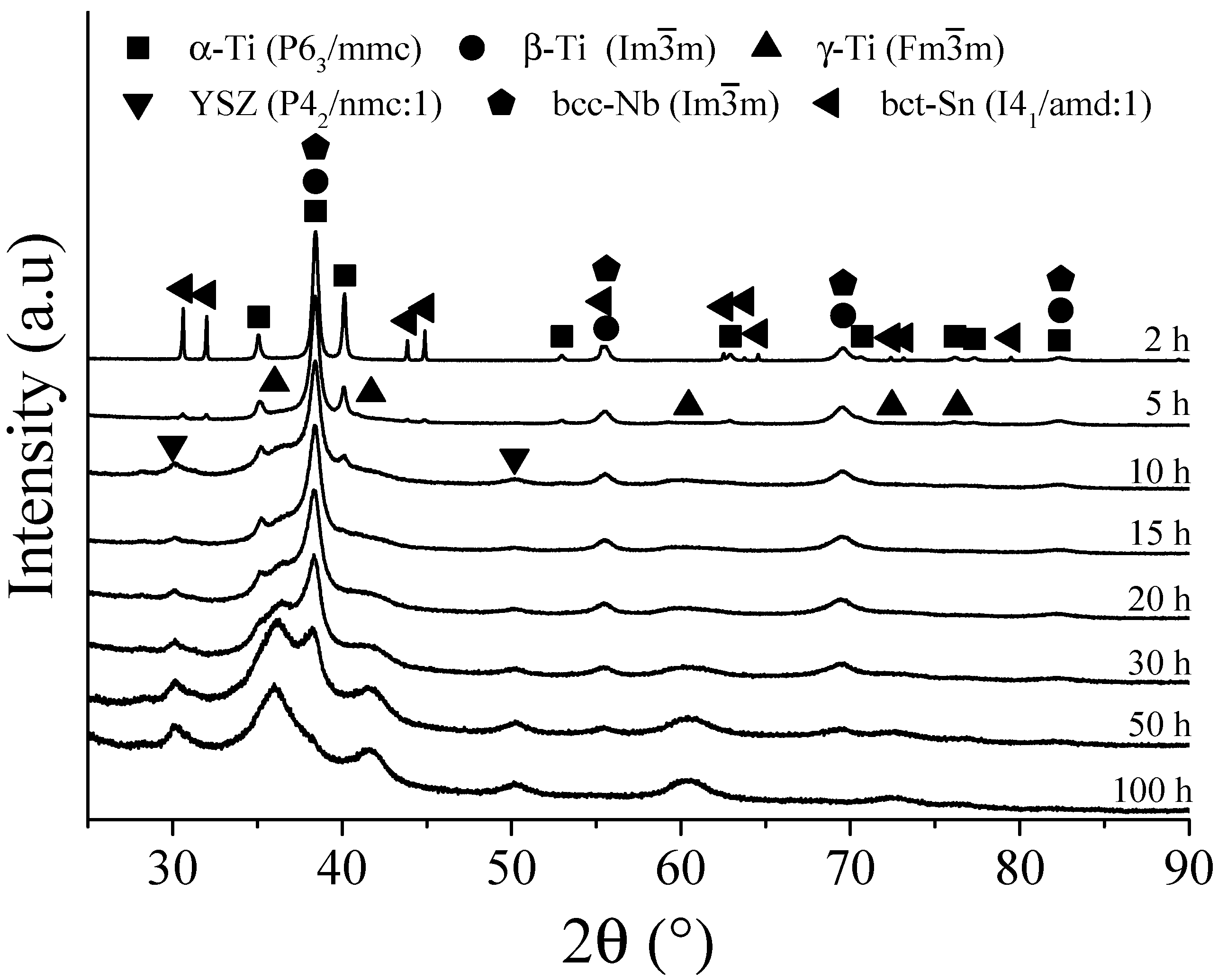 Metals 11 01841 g006