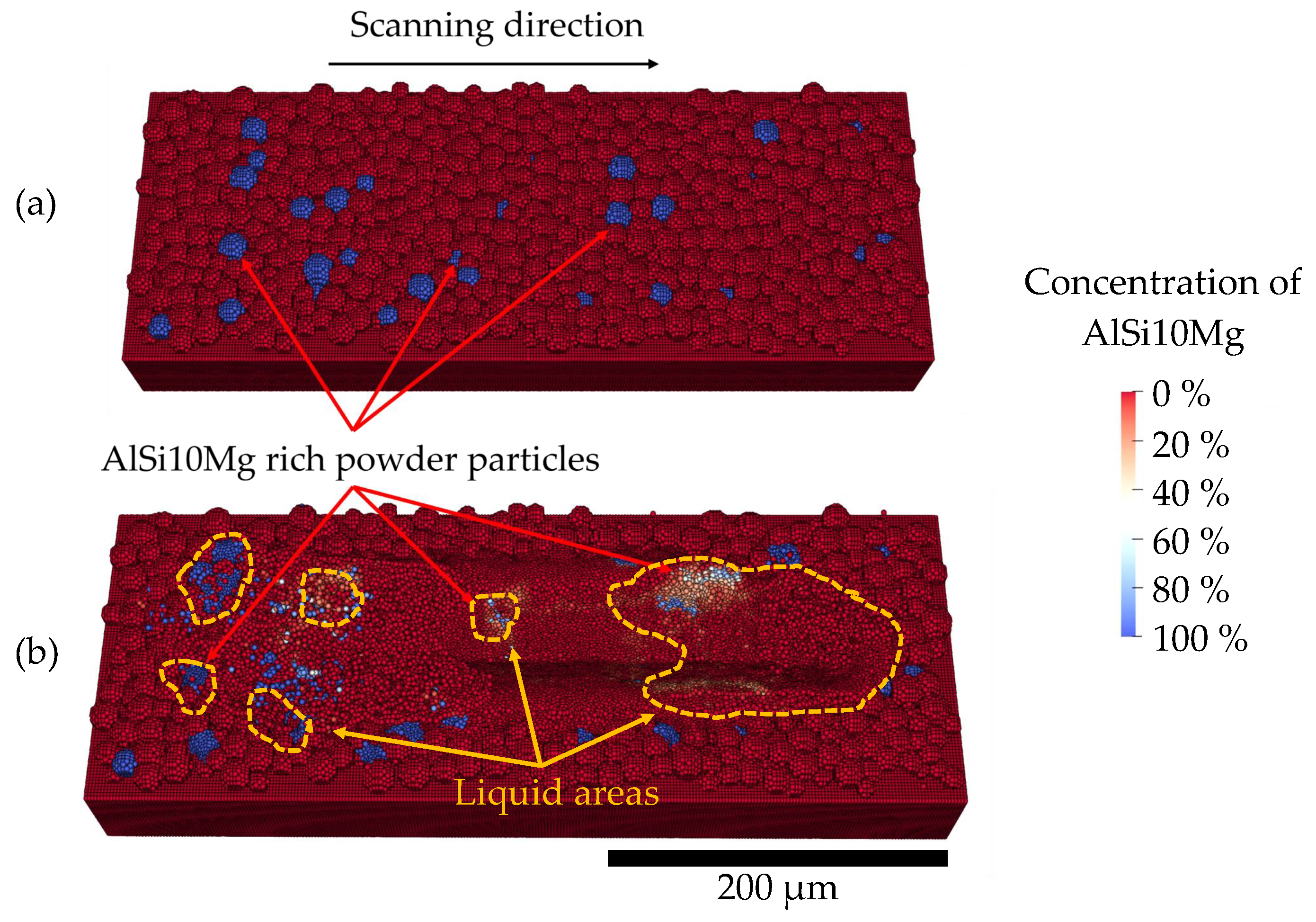 Experimental and Numerical Investigations of In Situ Alloying during ...