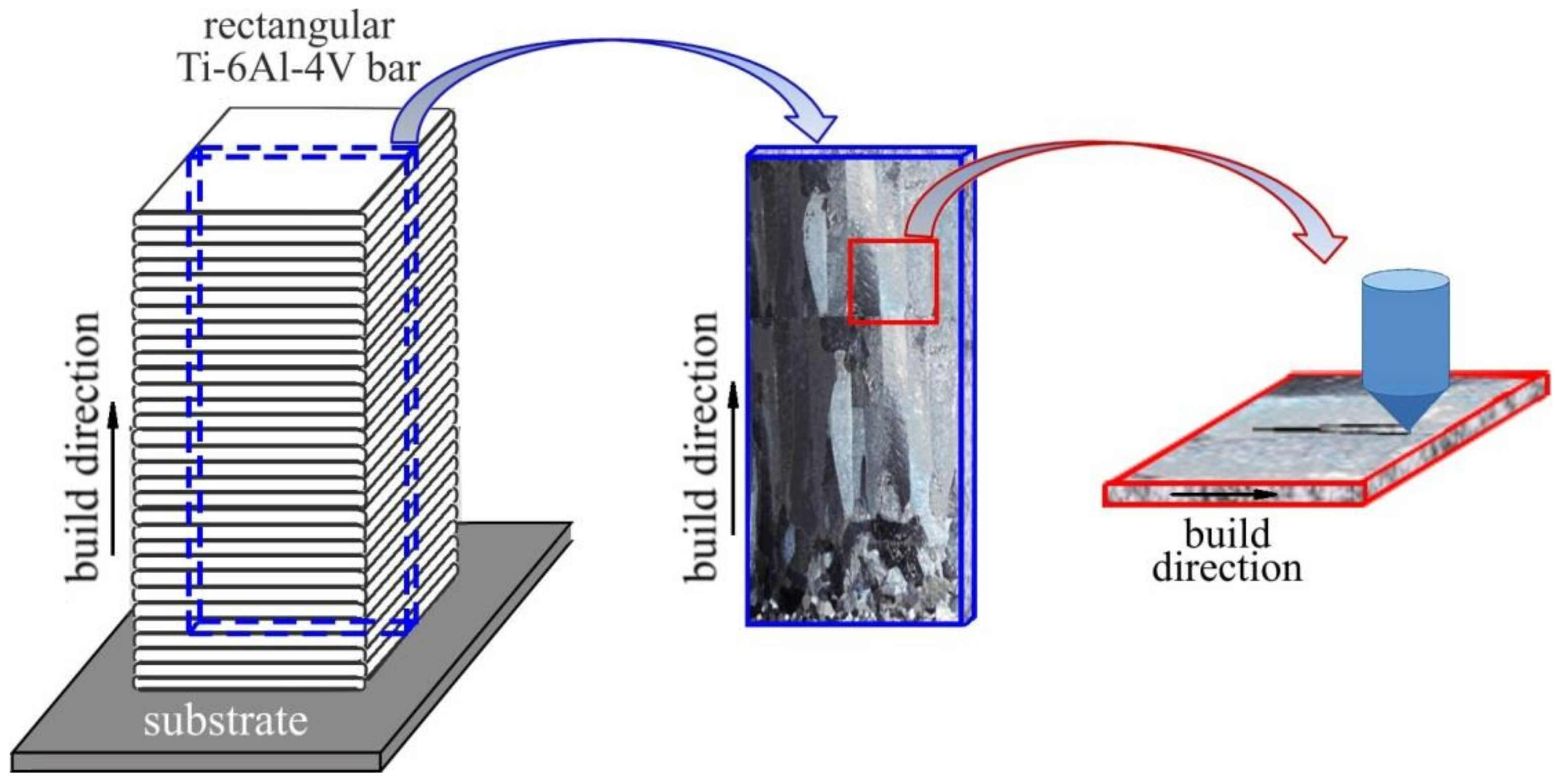 Metals 11 01882 g001