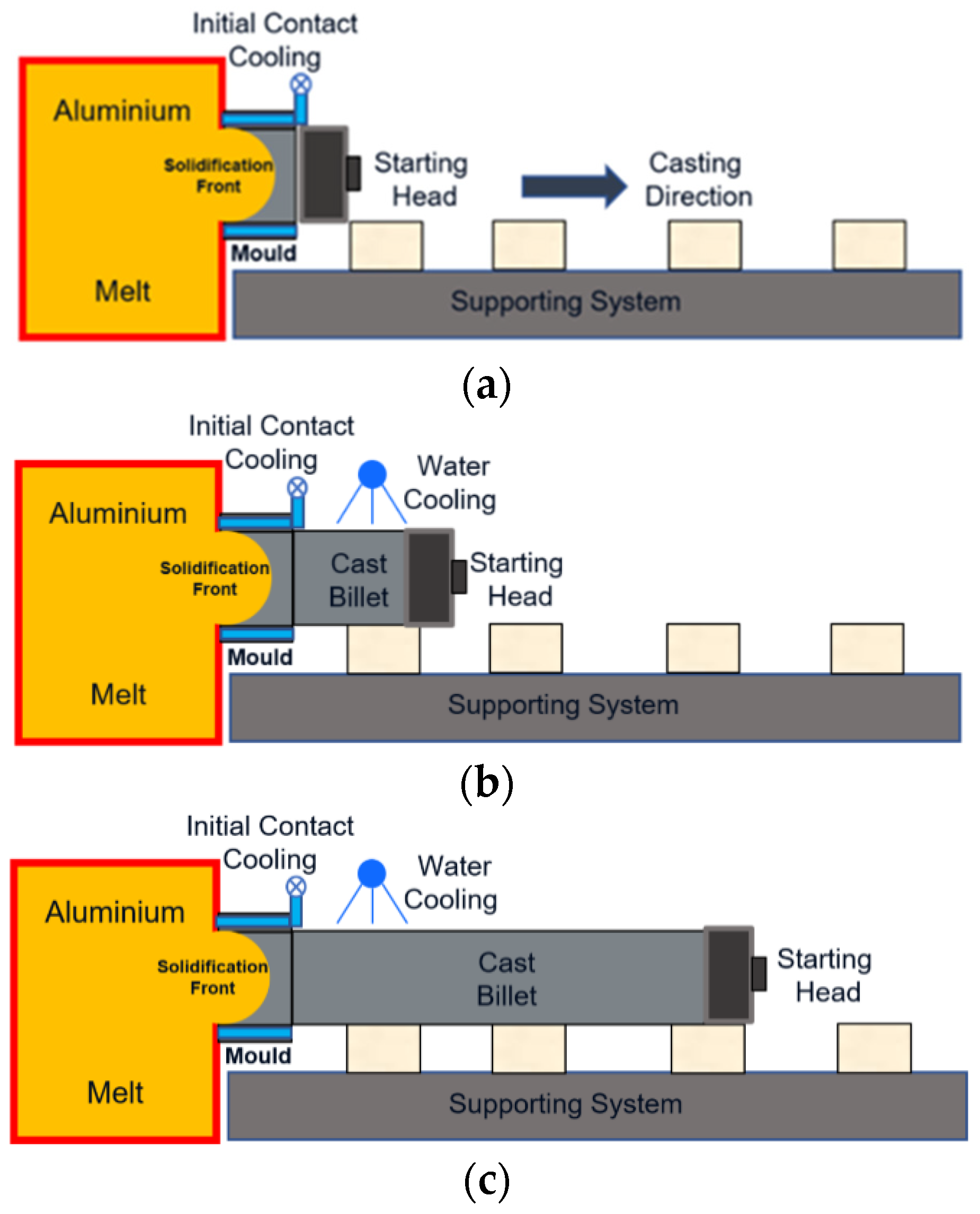 Metals 11 01884 g001