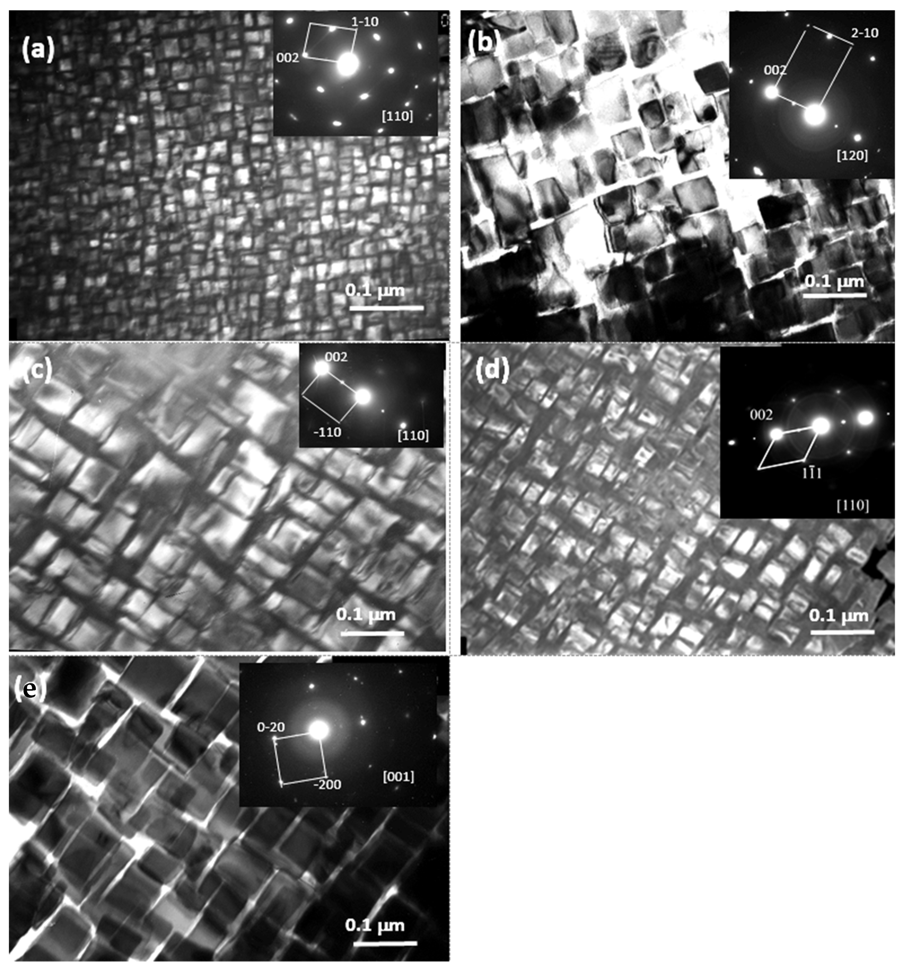 Metals 11 01887 g004