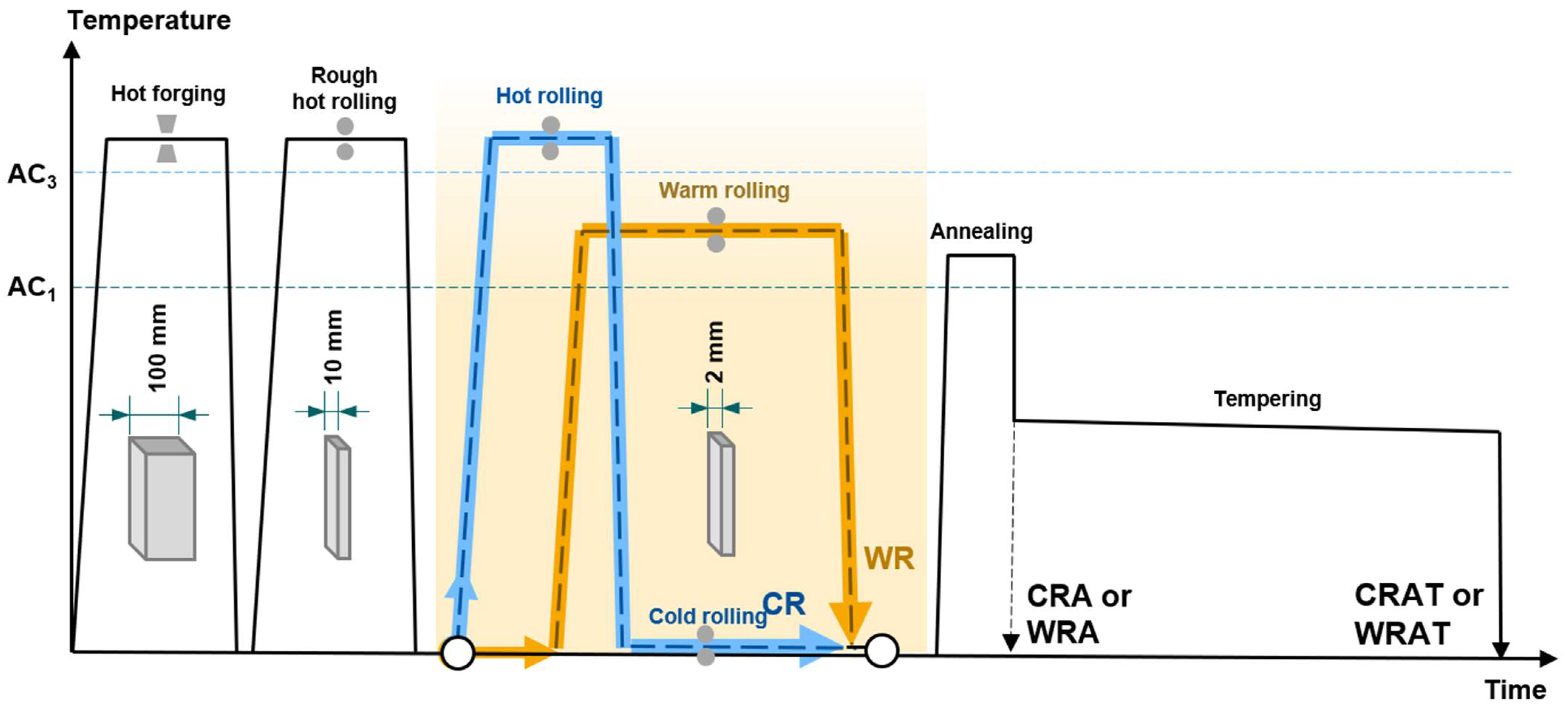 Metals 11 01888 g001