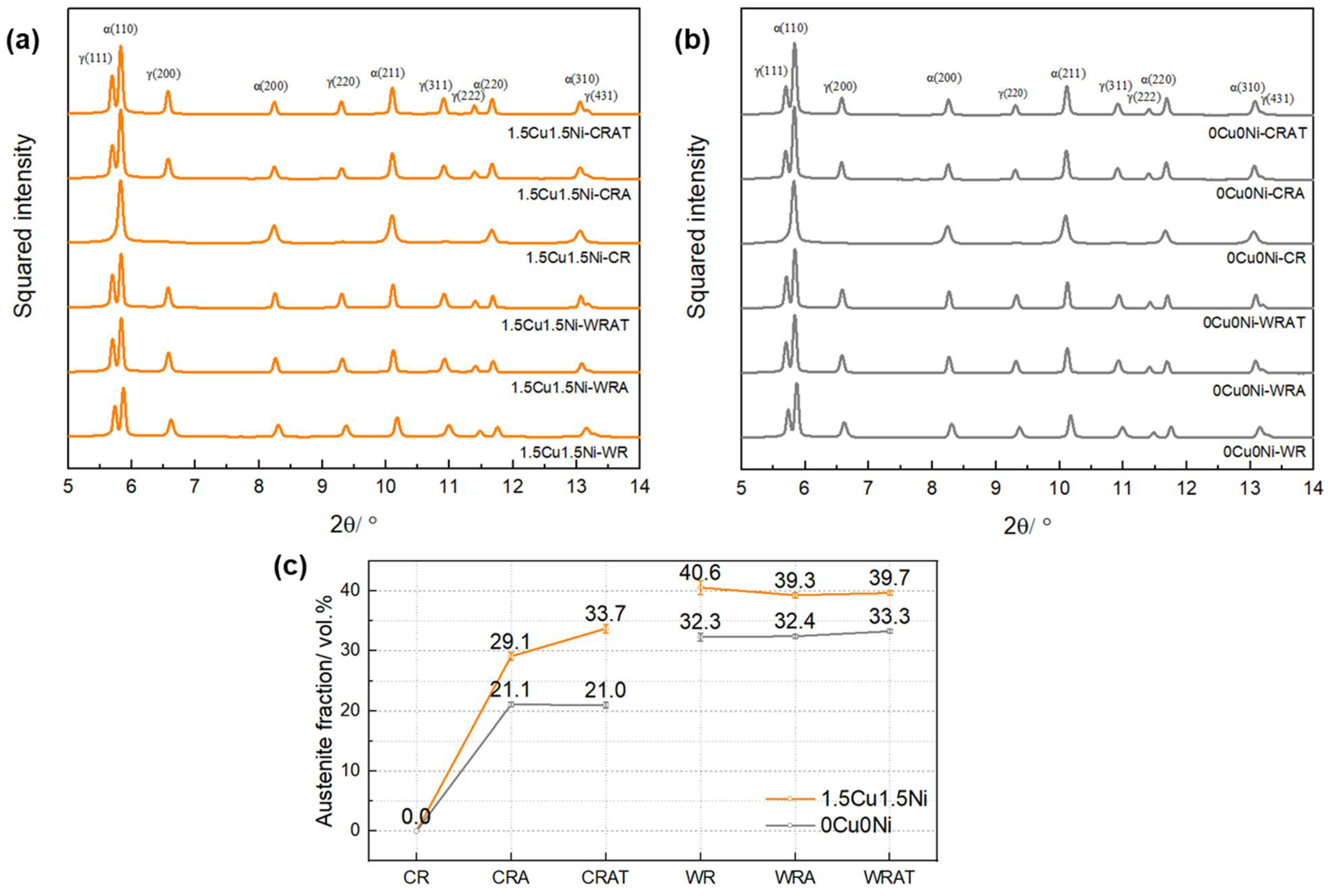 Metals 11 01888 g004