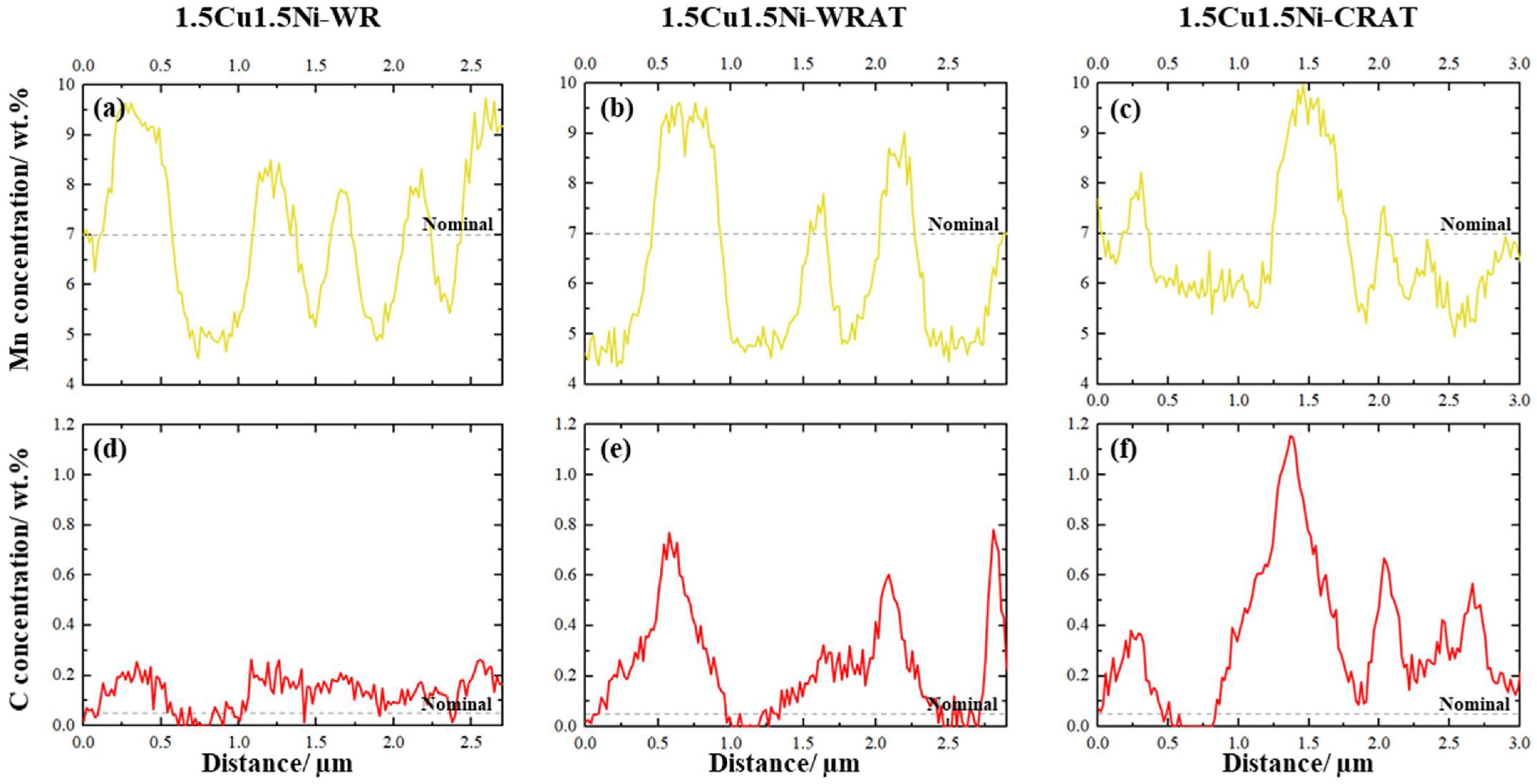 Metals 11 01888 g009