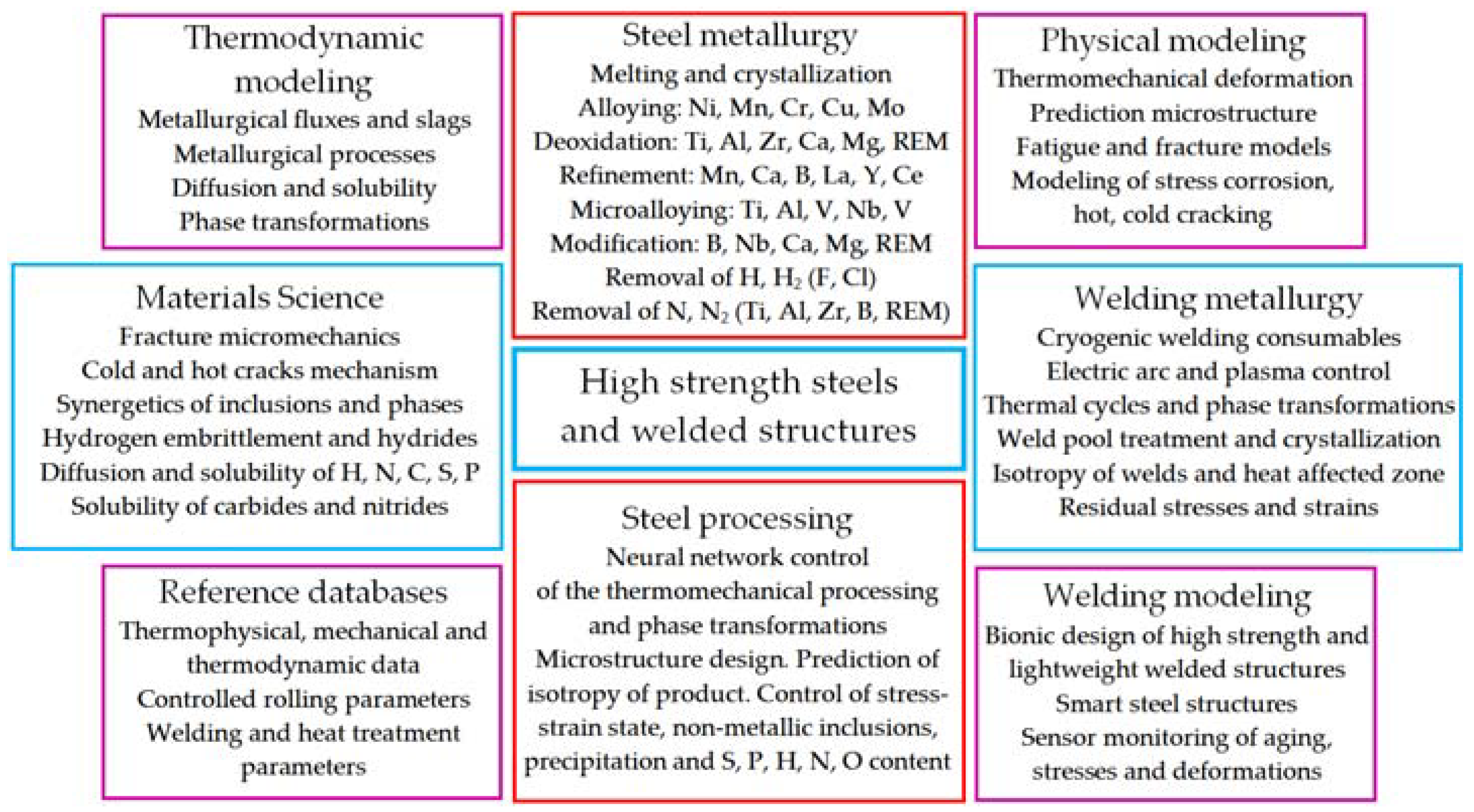 Metals 11 01891 g004 Metals 11 01891 g004