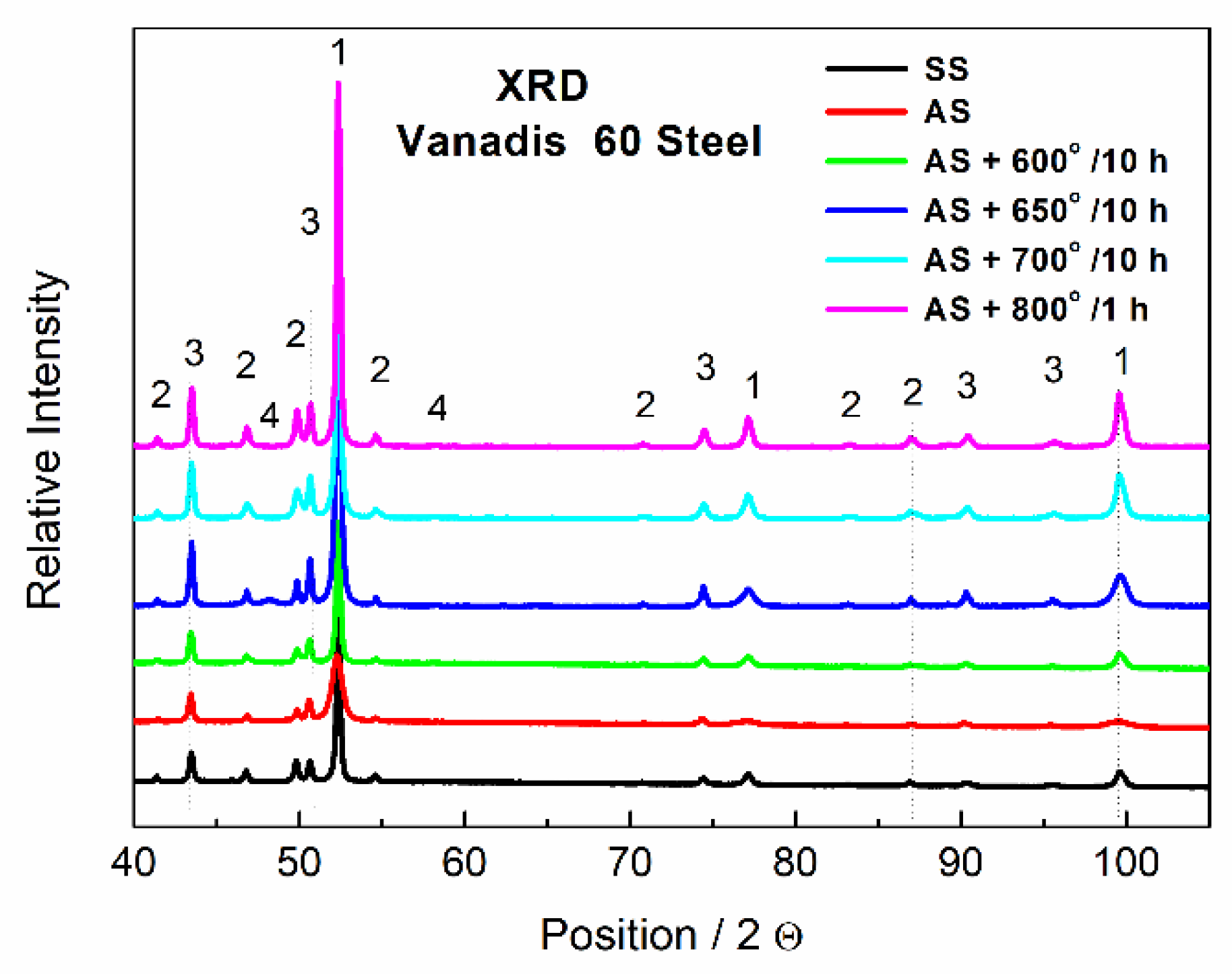 Metals 11 01901 g005