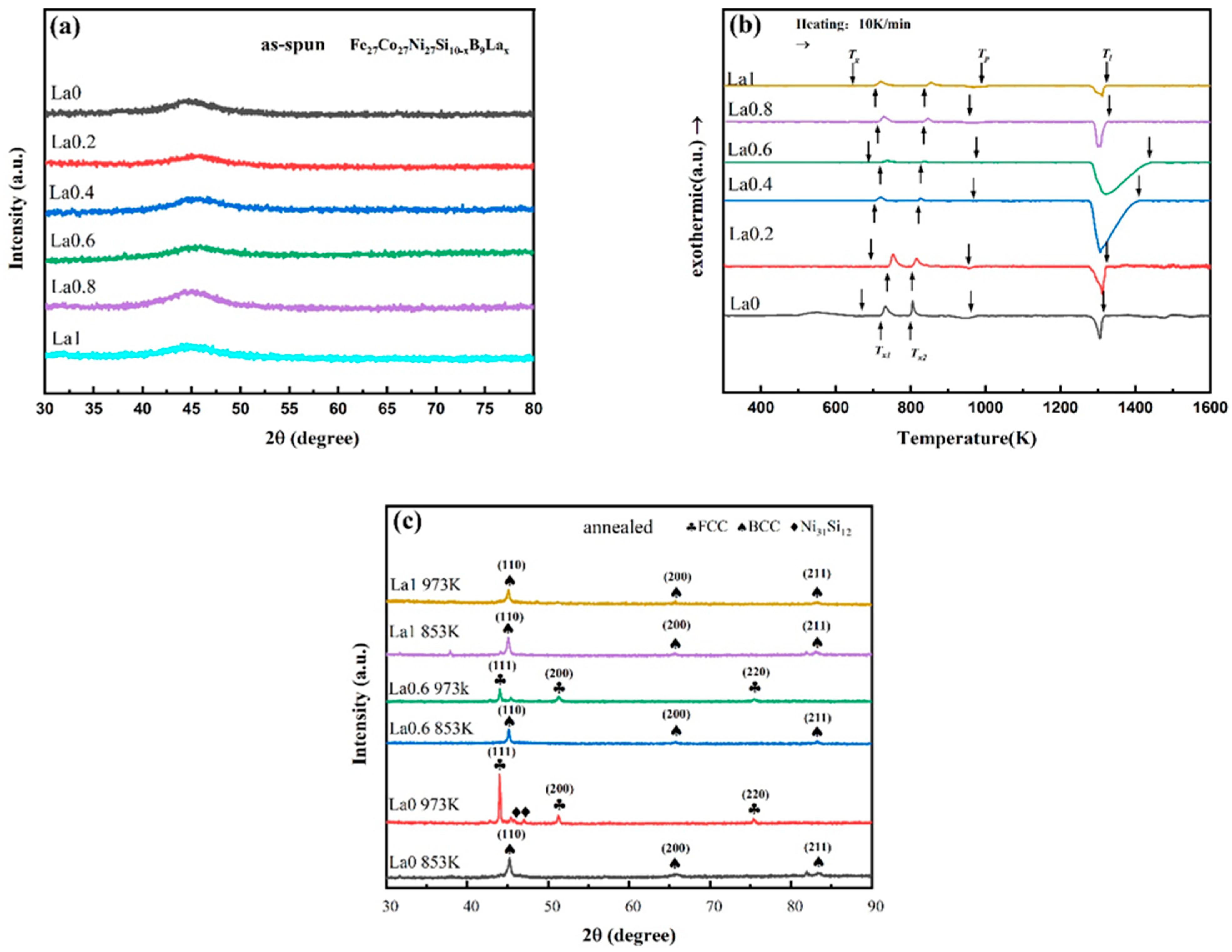 Metals 11 01907 g002