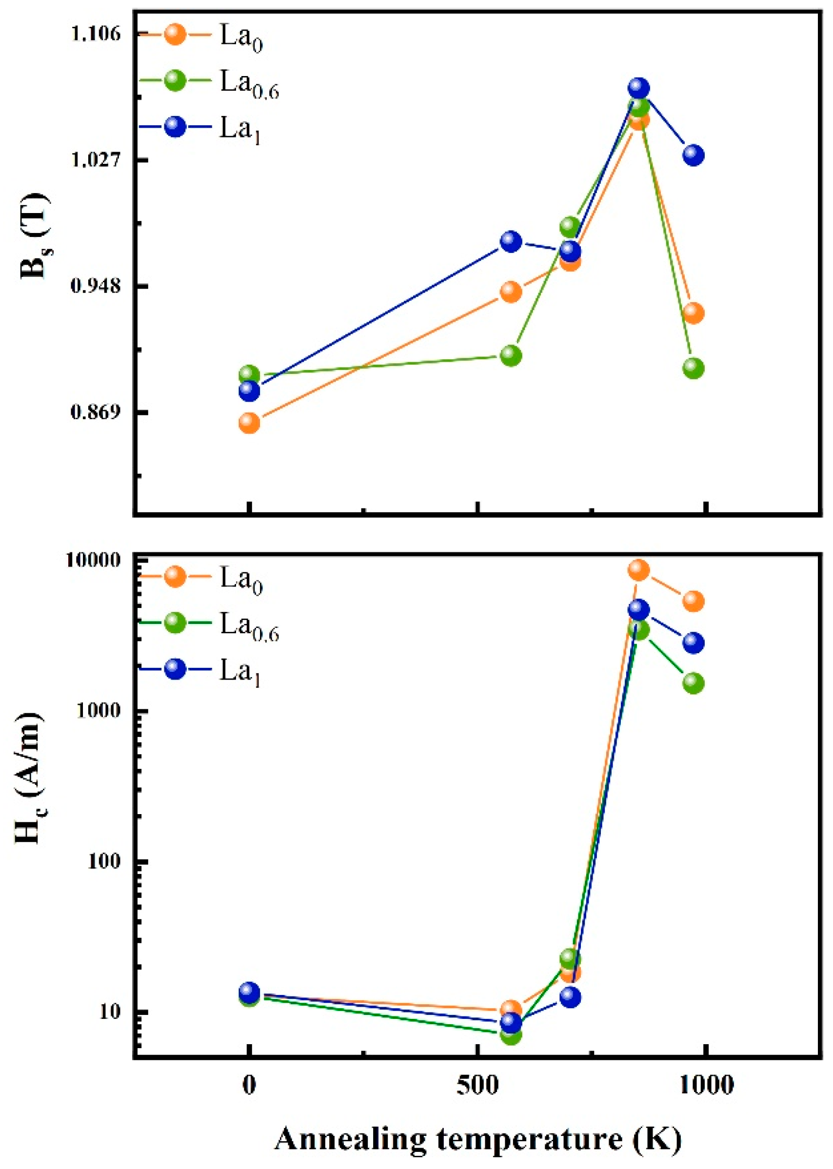 Metals 11 01907 g005