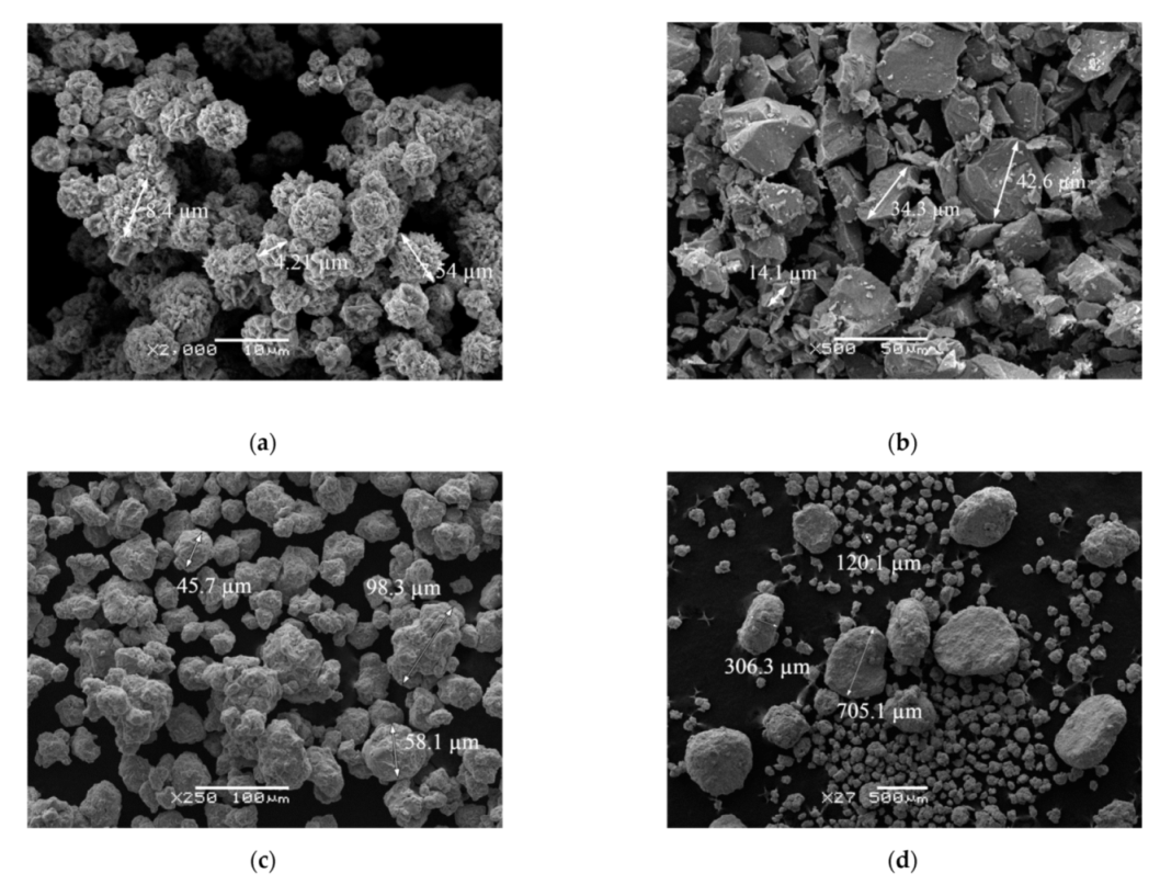 Metals 11 01908 g001