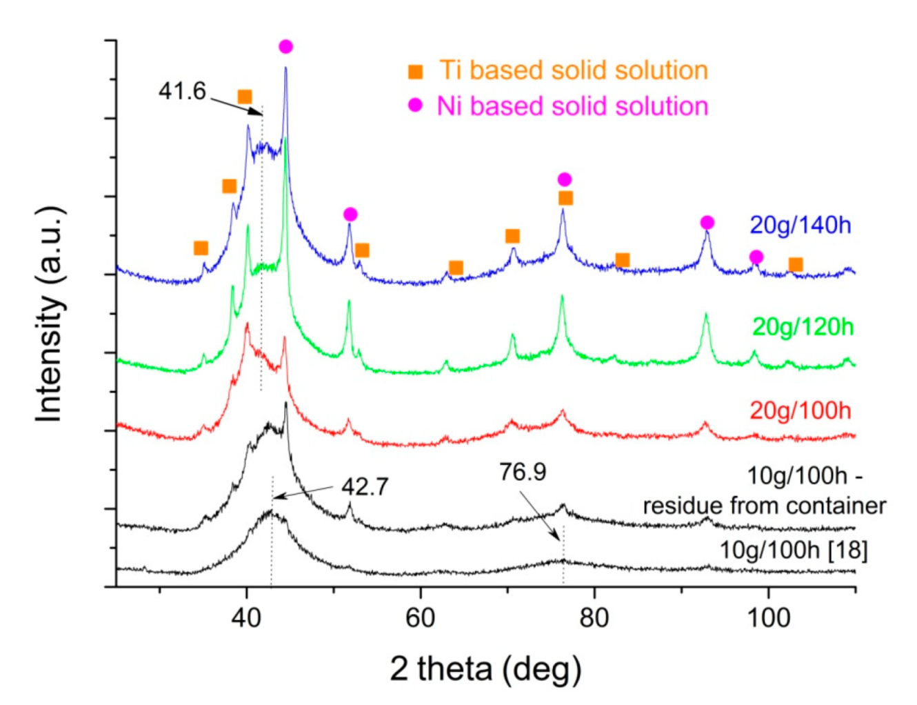 Metals 11 01908 g002