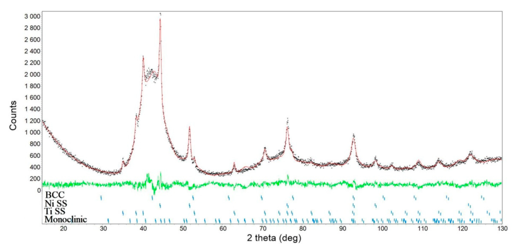 Metals 11 01908 g004