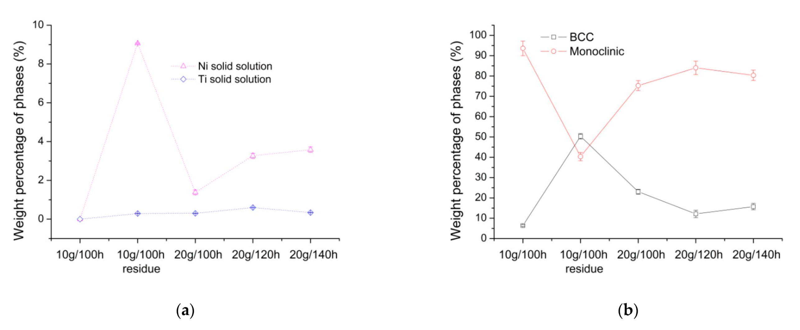 Metals 11 01908 g007