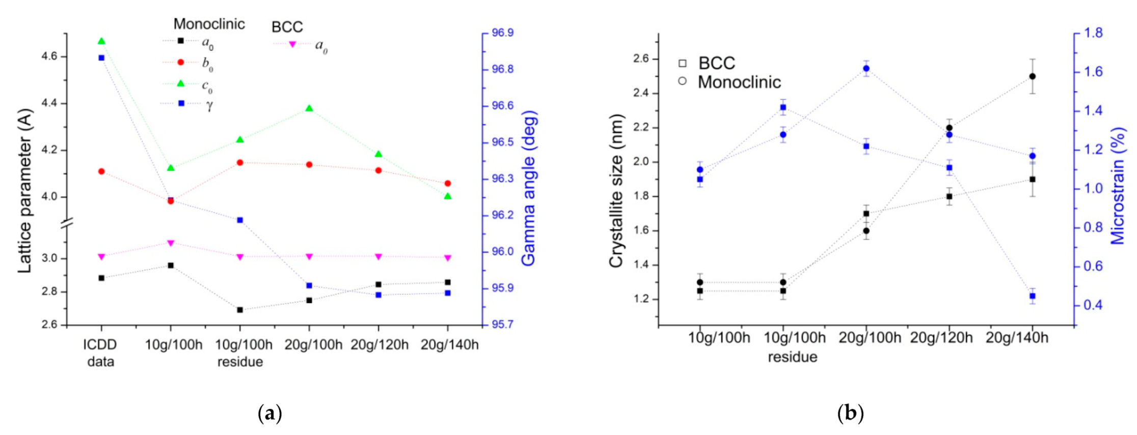 Metals 11 01908 g008