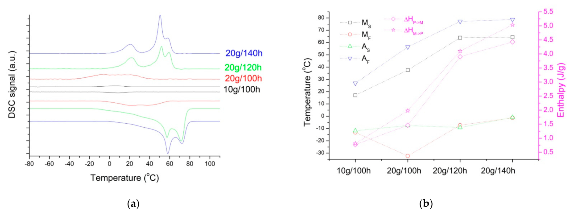 Metals 11 01908 g010