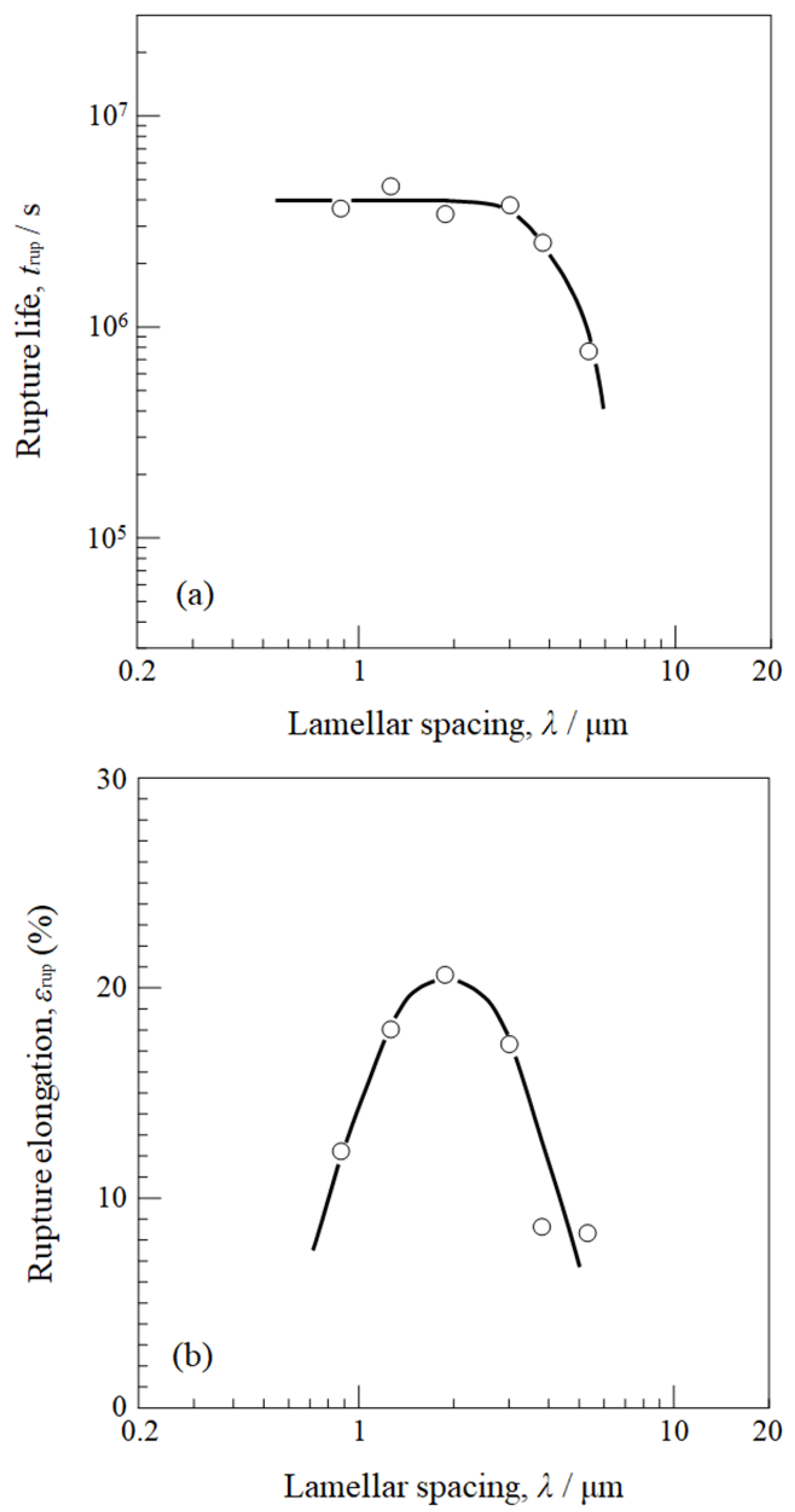 Metals 11 01913 g007