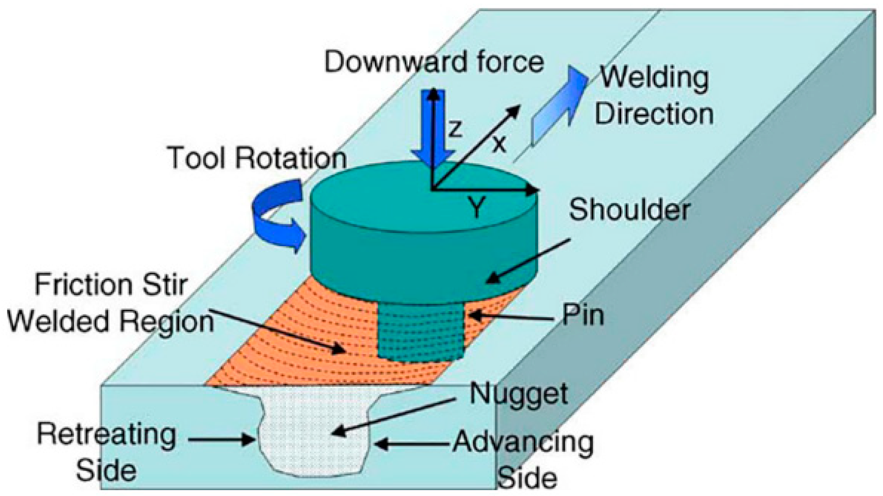 Metals 11 01919 g002