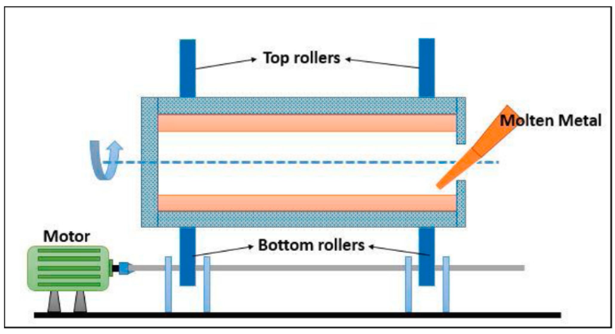 Metals 11 01919 g010