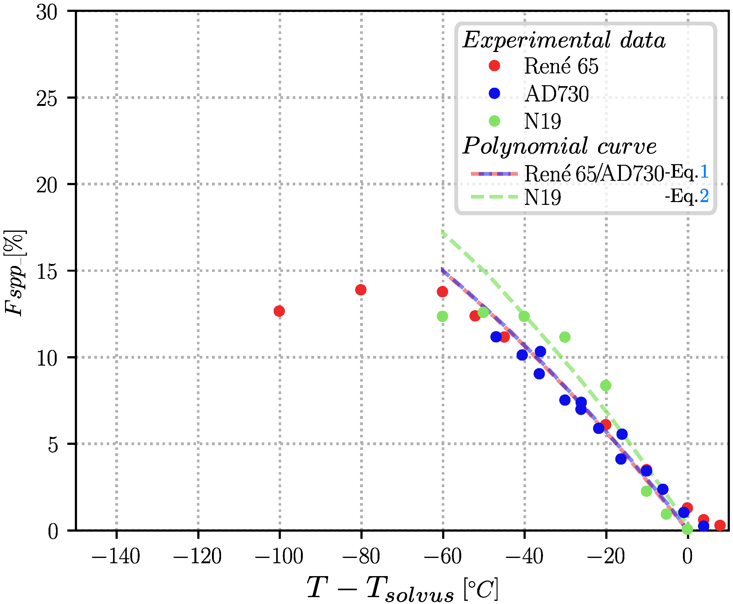 Metals 11 01921 g005 Metals 11 01921 g005