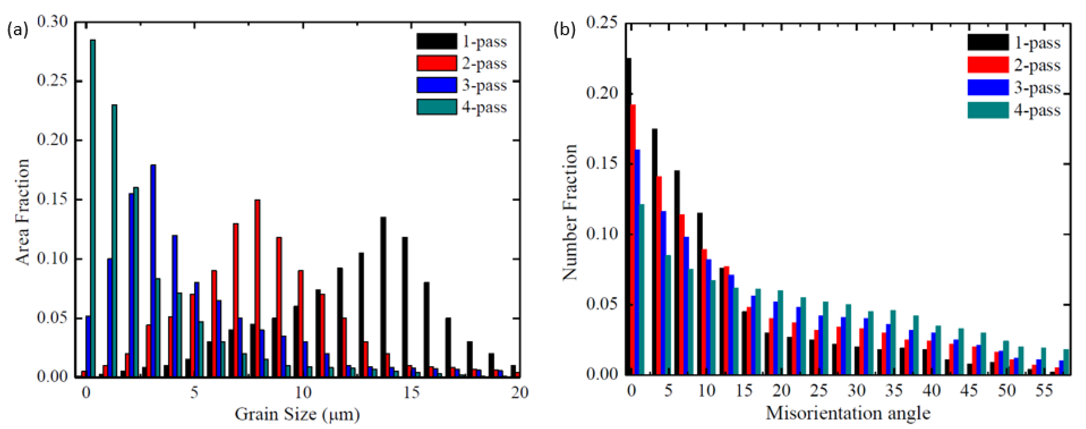 Metals 11 01925 g005