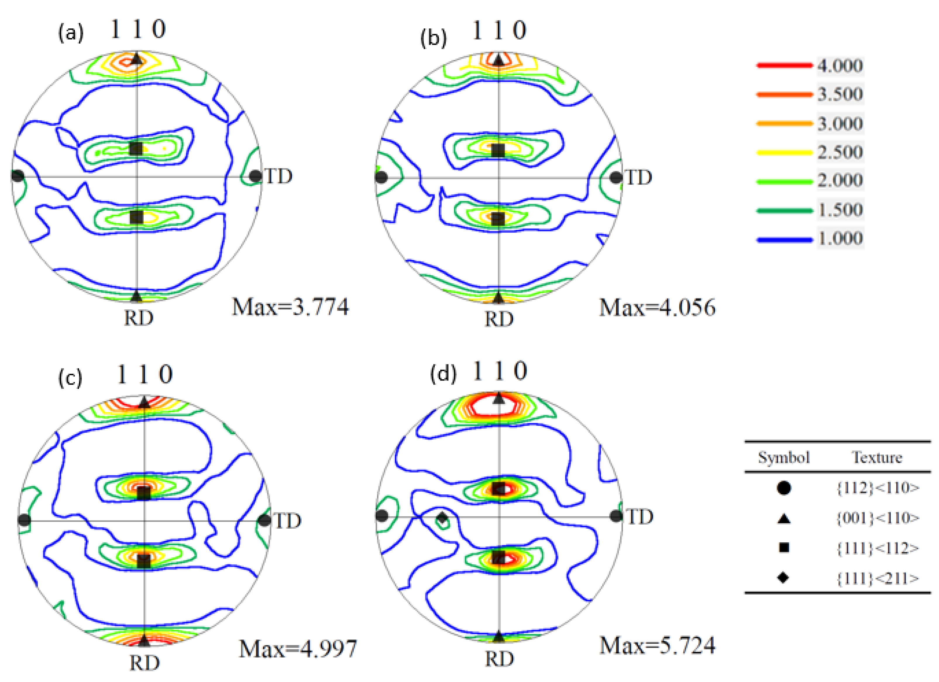 Metals 11 01925 g007