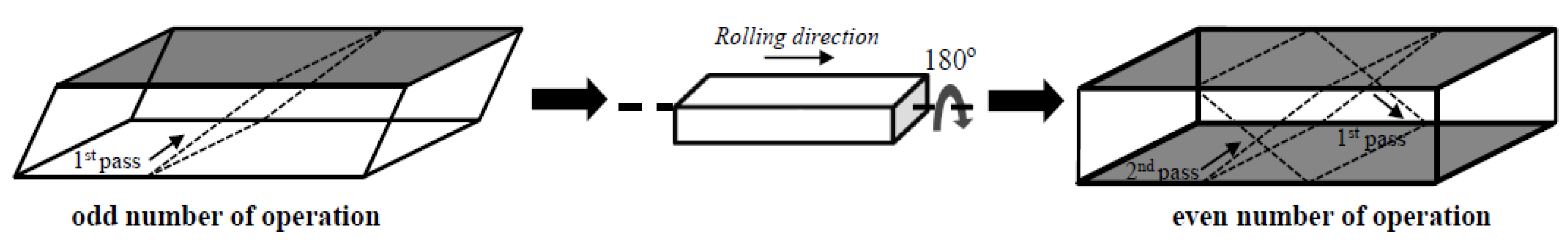 Metals 11 01925 g010