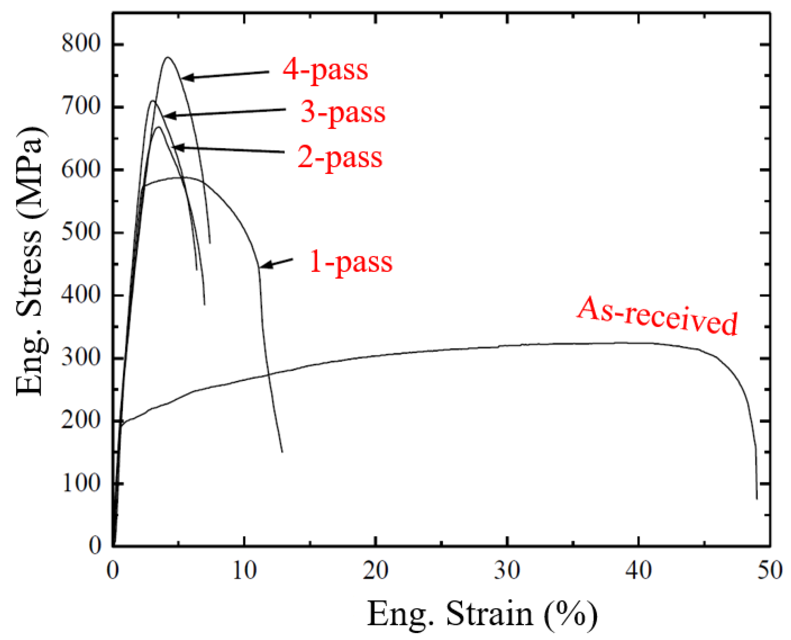 Metals 11 01925 g011