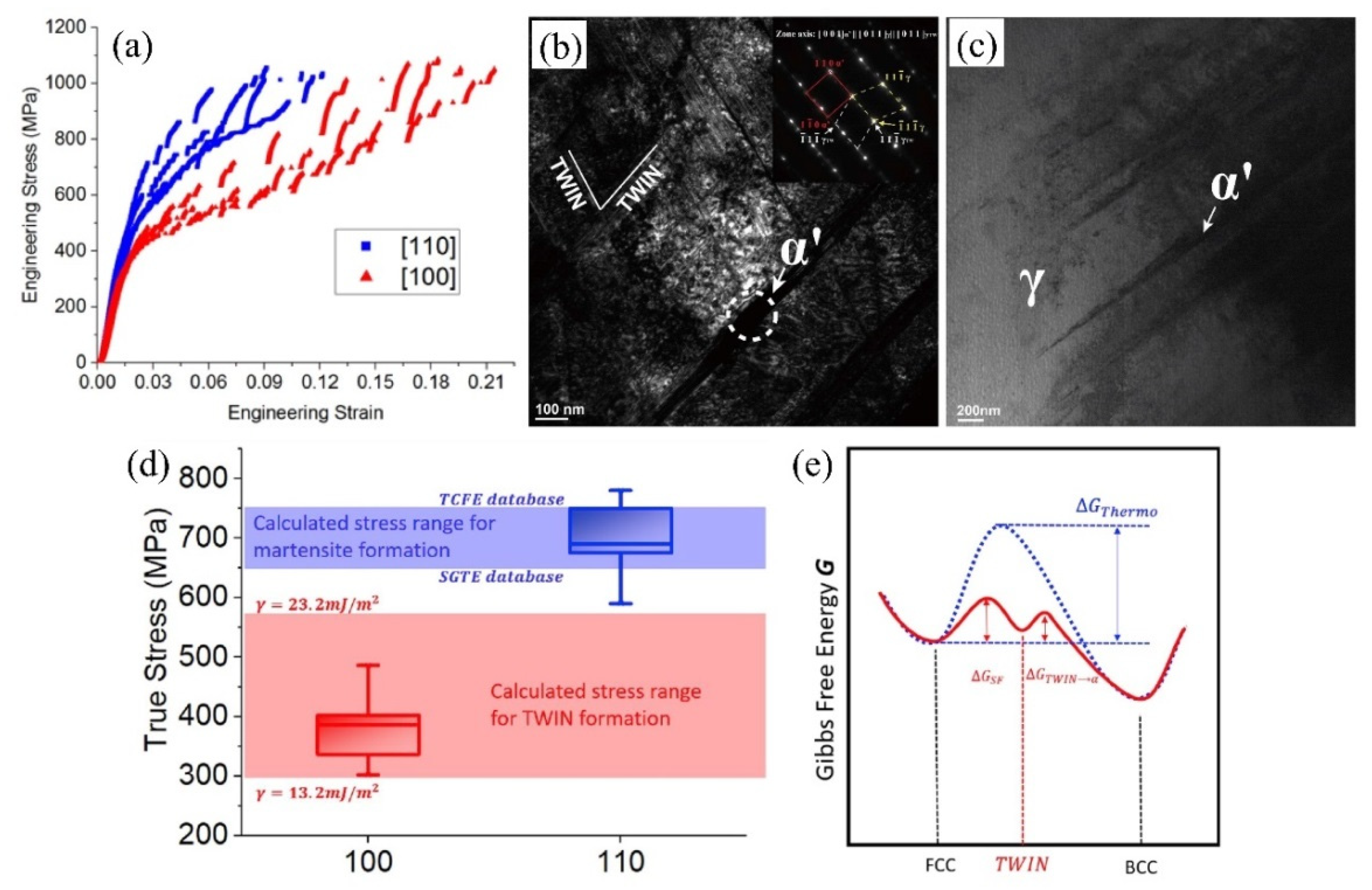 Metals 11 01927 g009