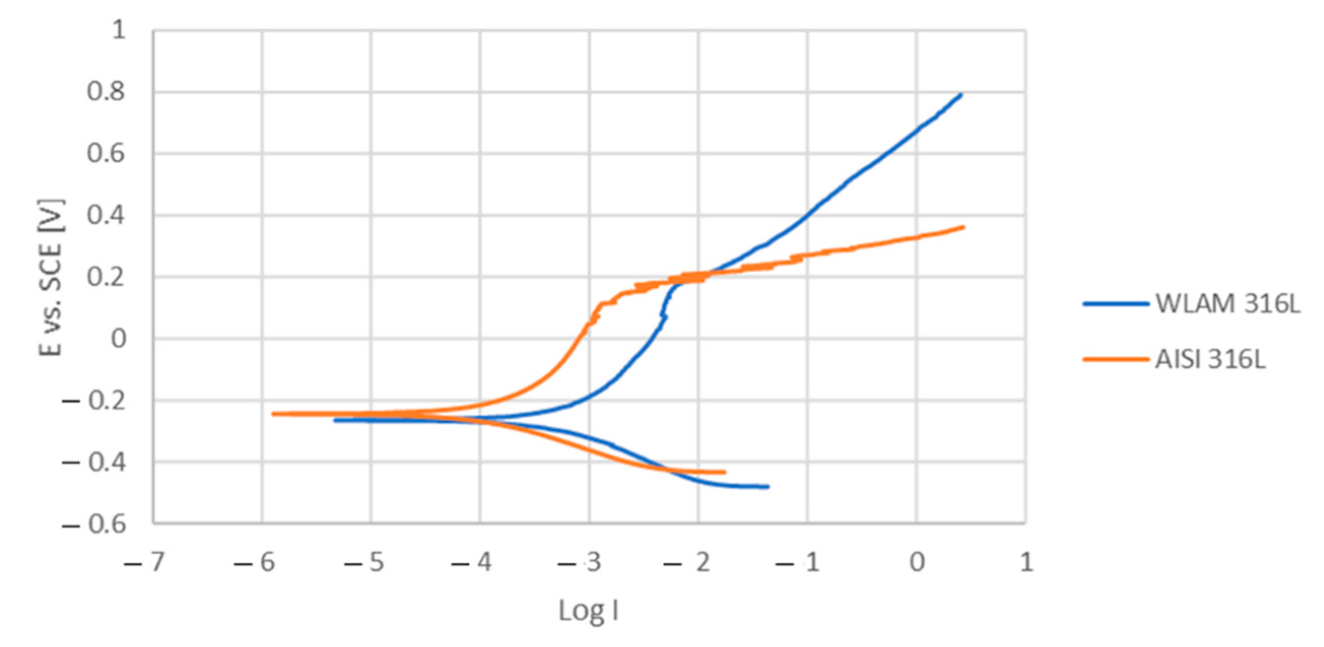 Metals 11 01930 g006