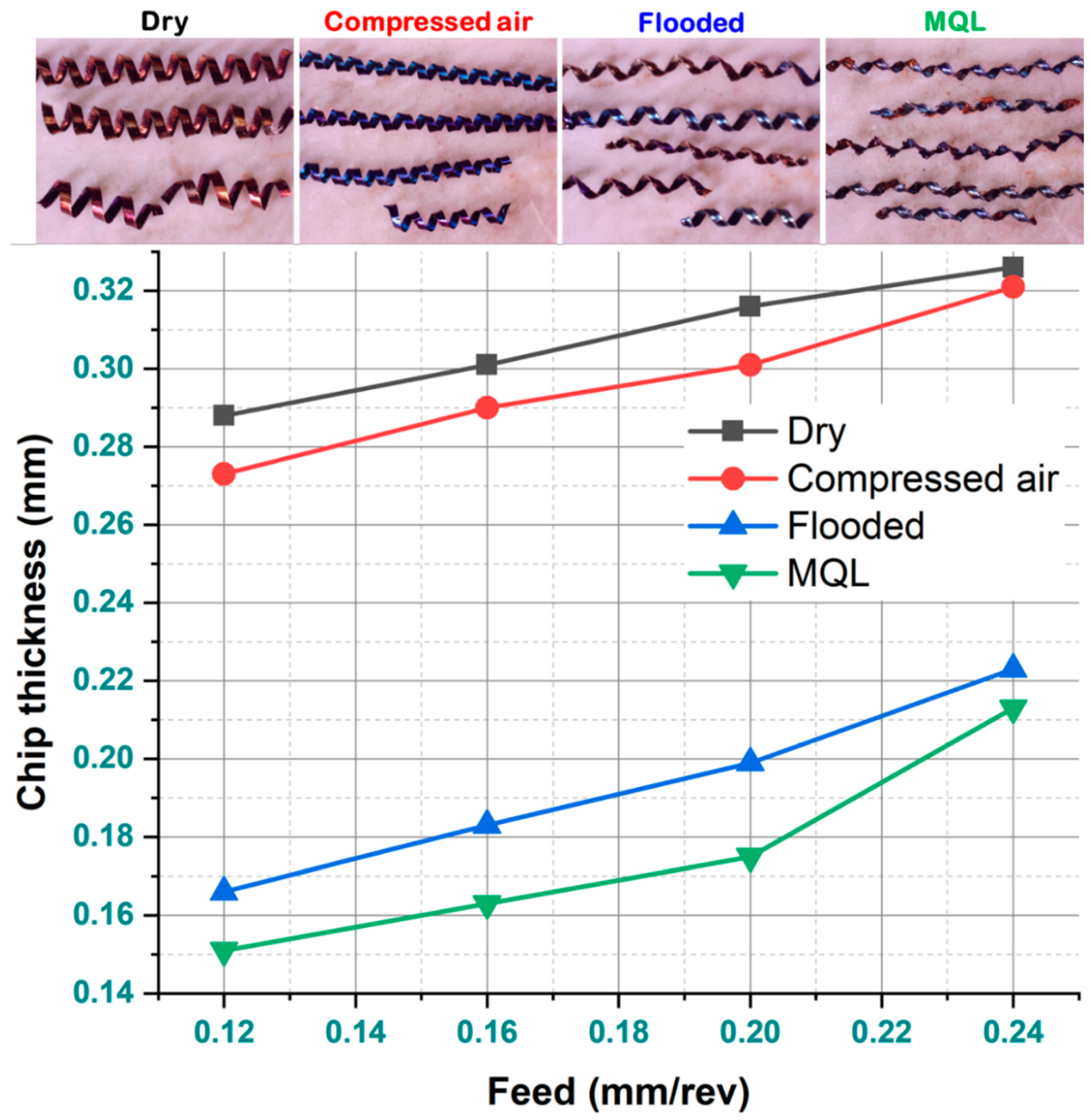 Metals 11 01931 g007
