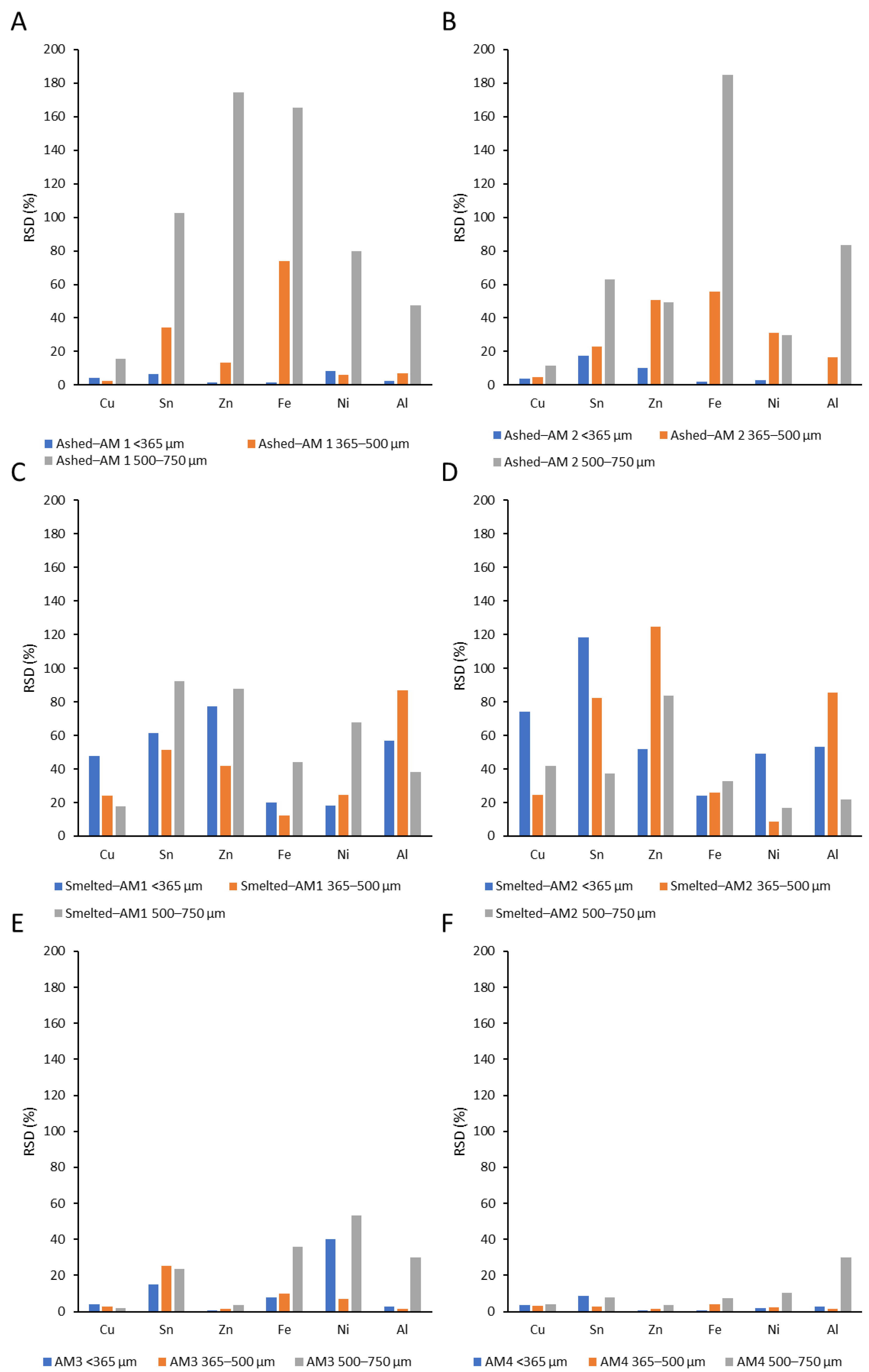 Metals 11 01935 g003