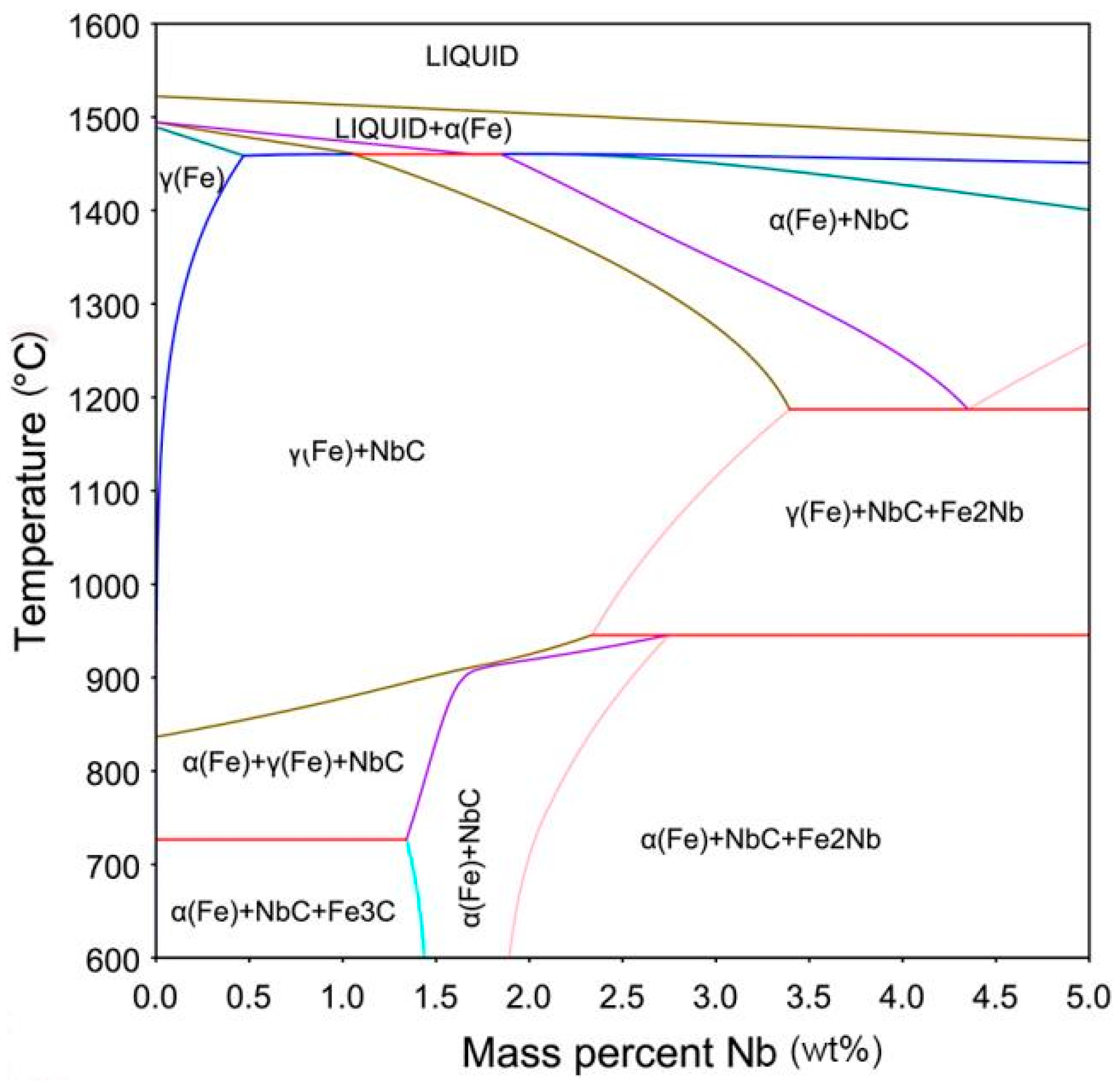 Metals 11 01939 g001
