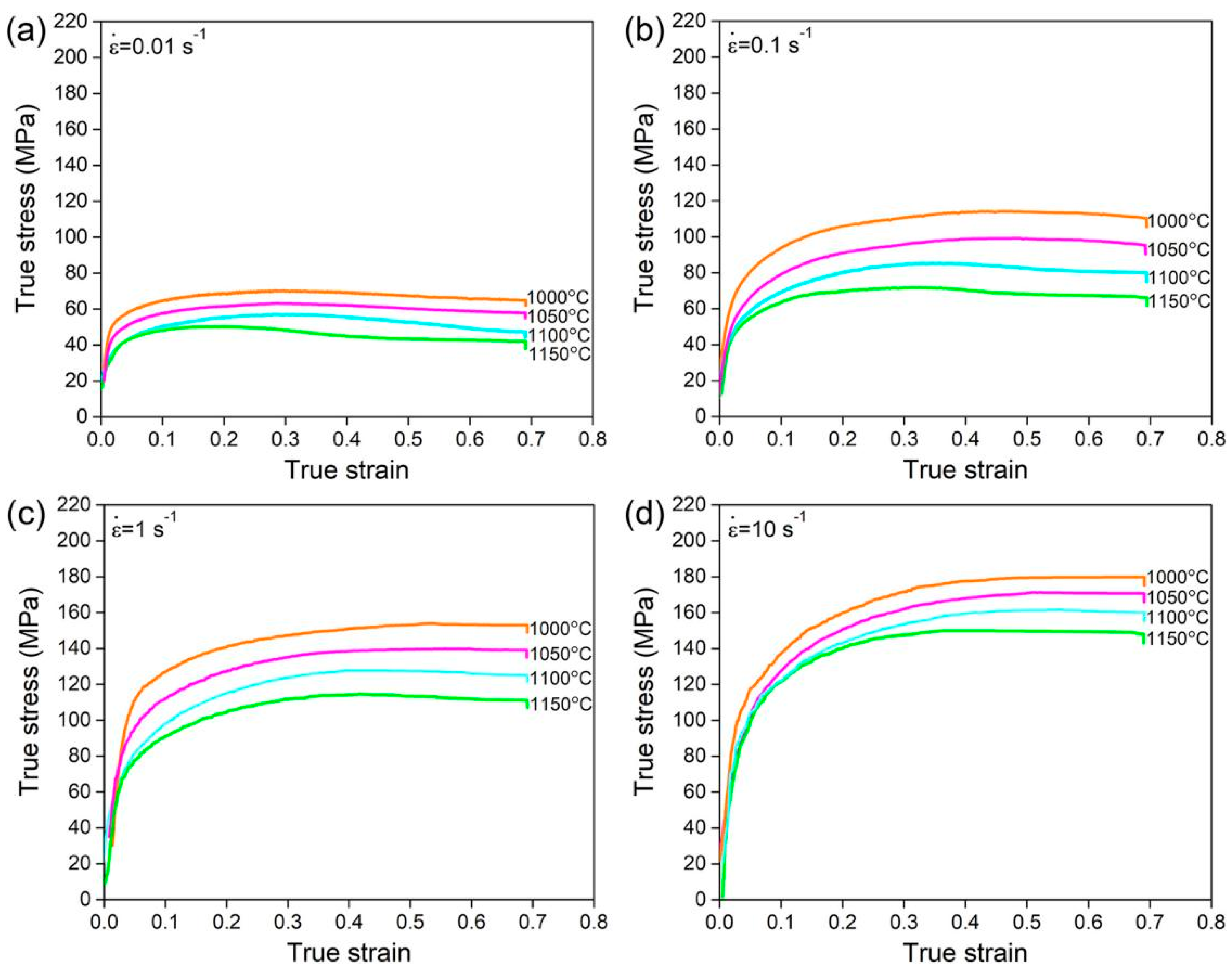 Metals 11 01939 g004