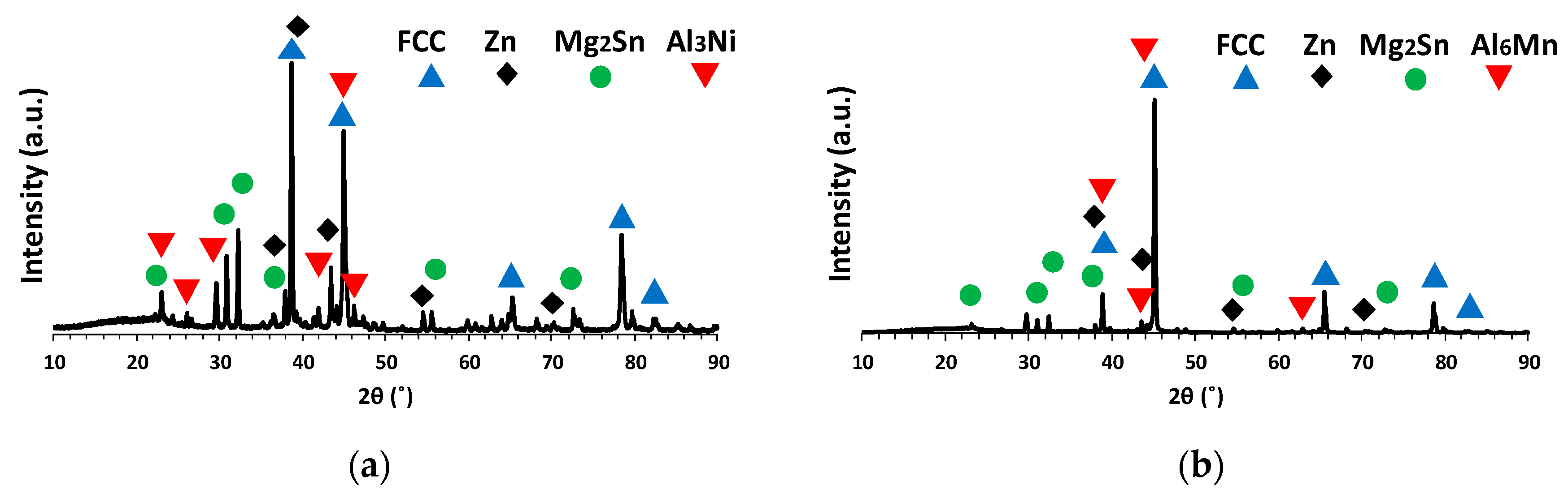 Metals 11 01944 g006a