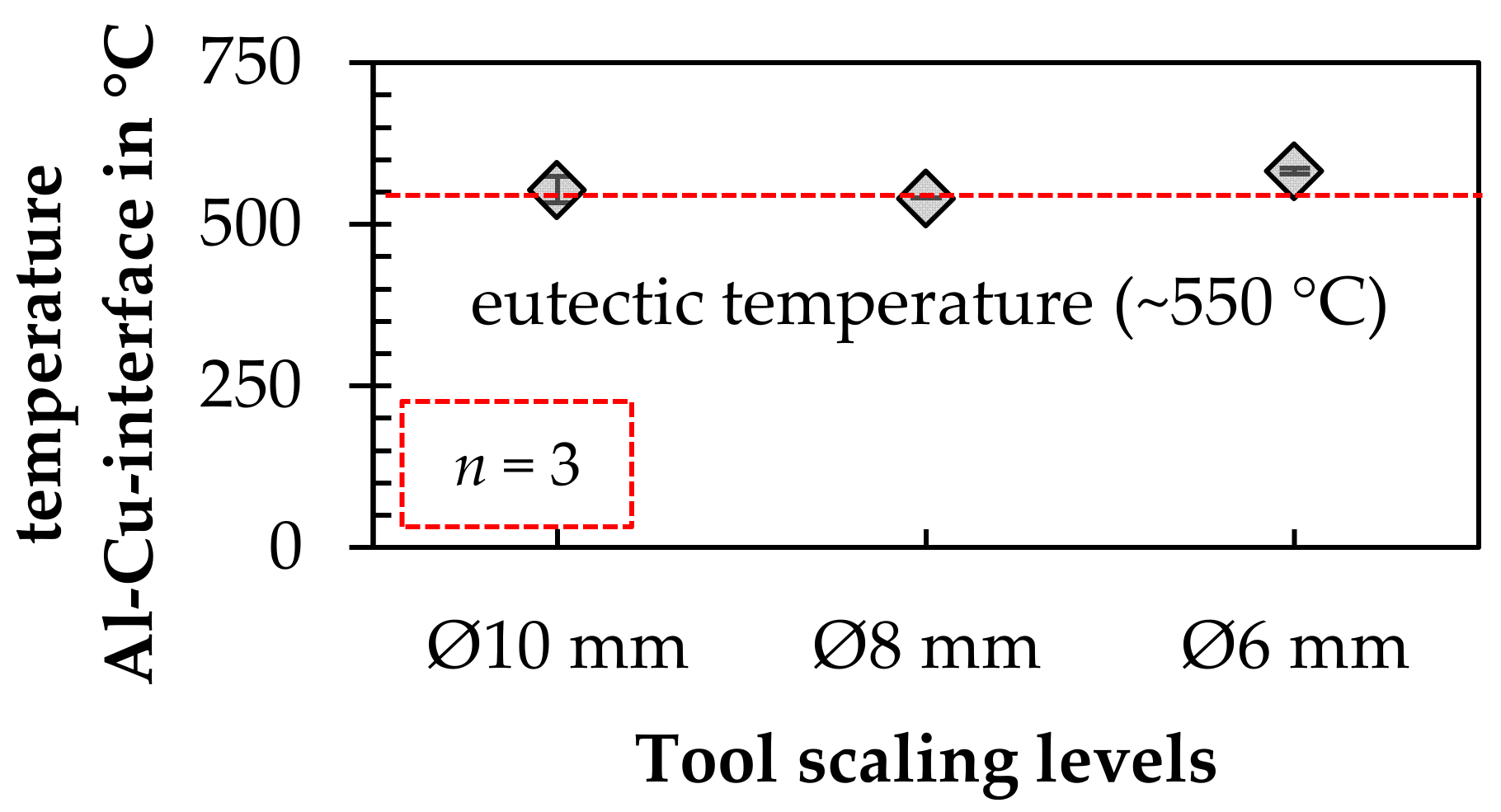 Metals 11 01949 g006