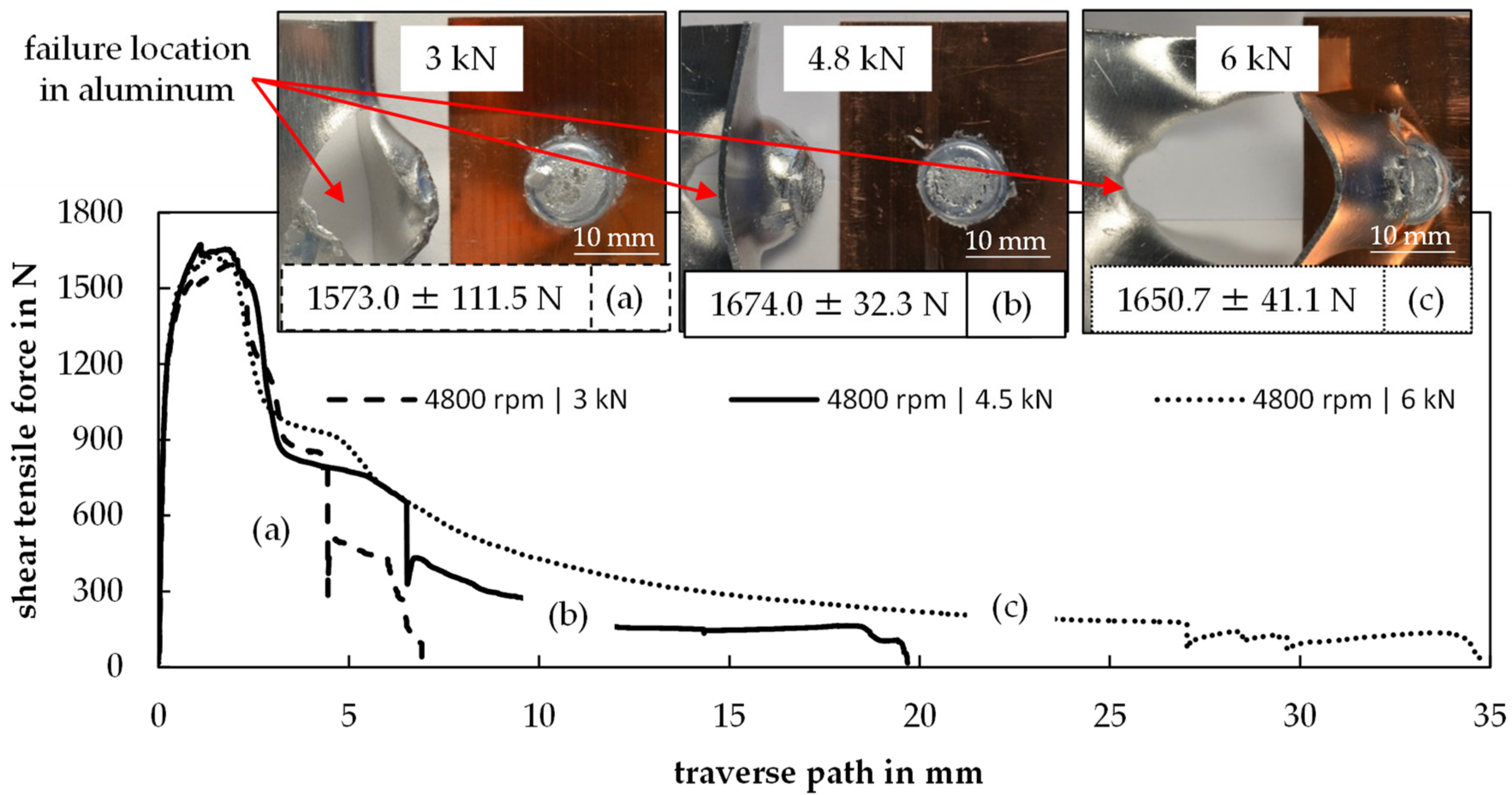 Metals 11 01949 g013
