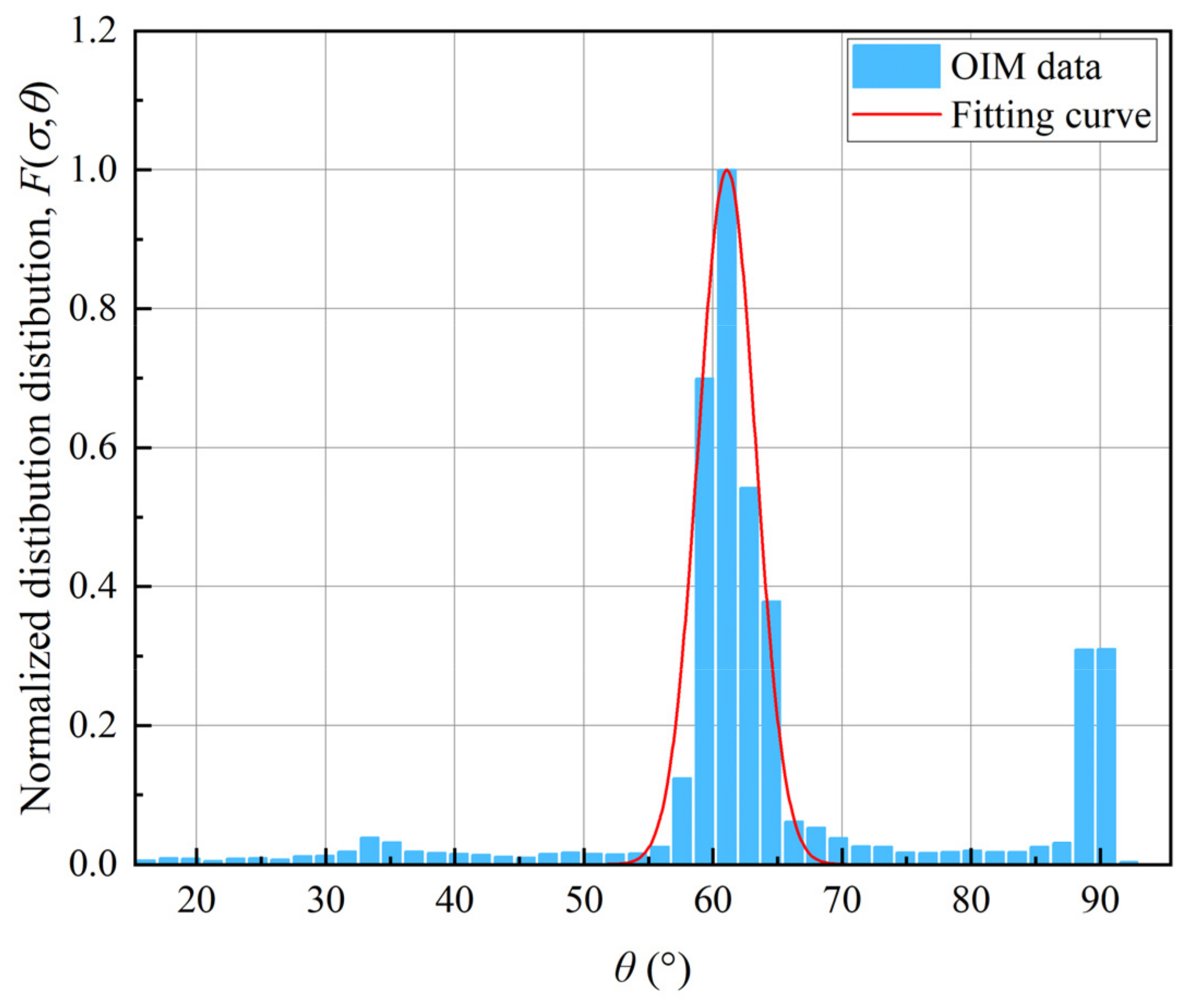 Metals 11 01951 g010