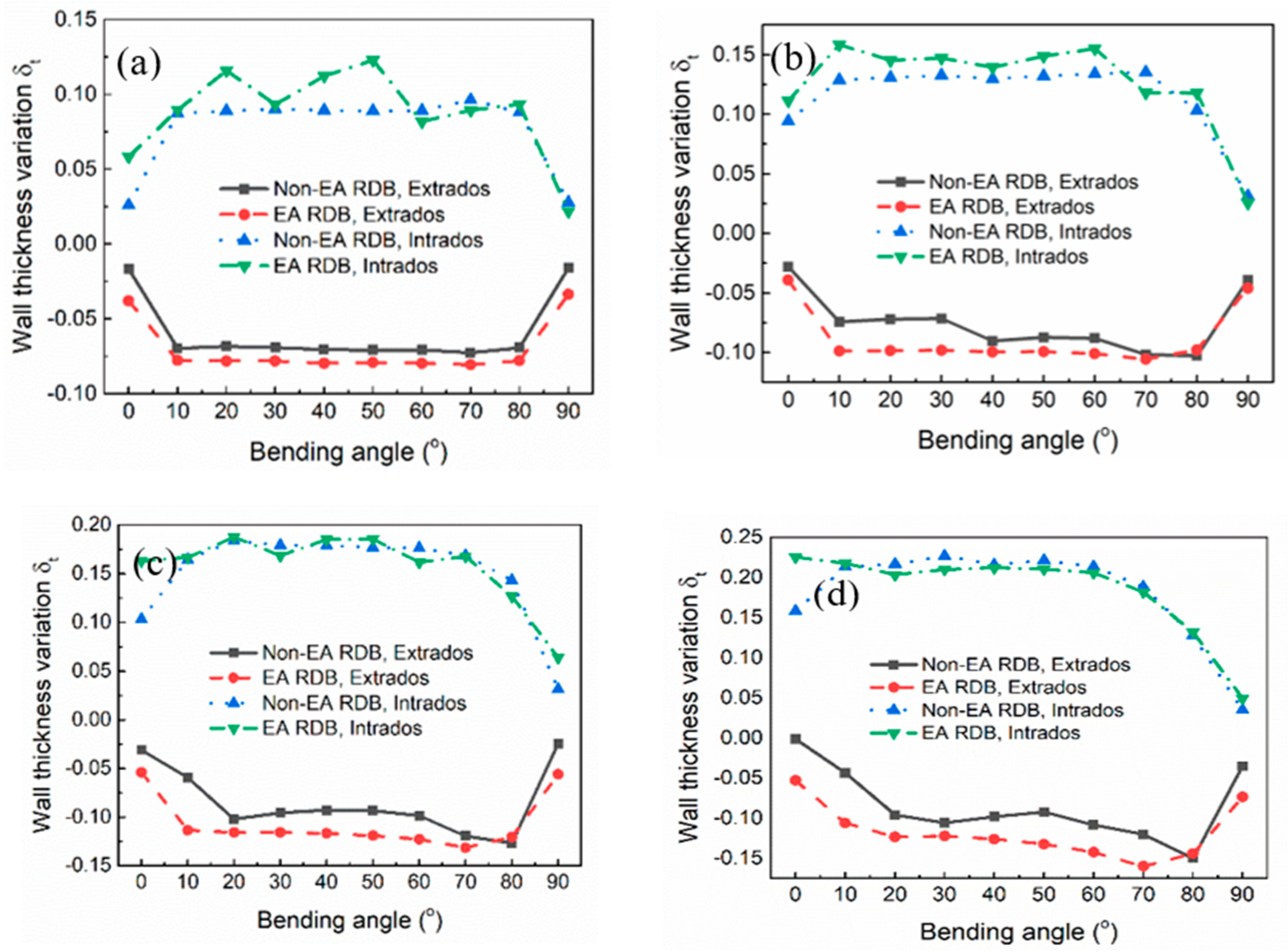 Metals 11 01956 g008