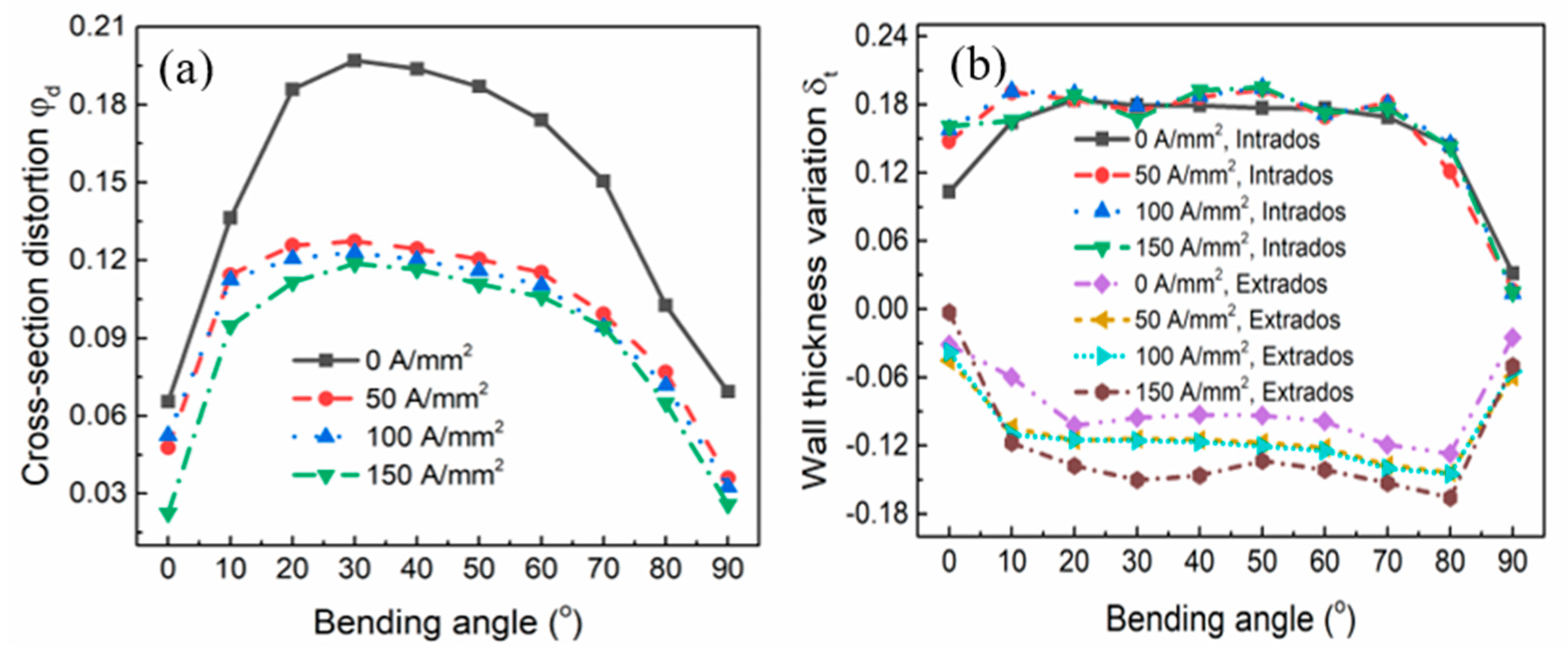 Metals 11 01956 g011