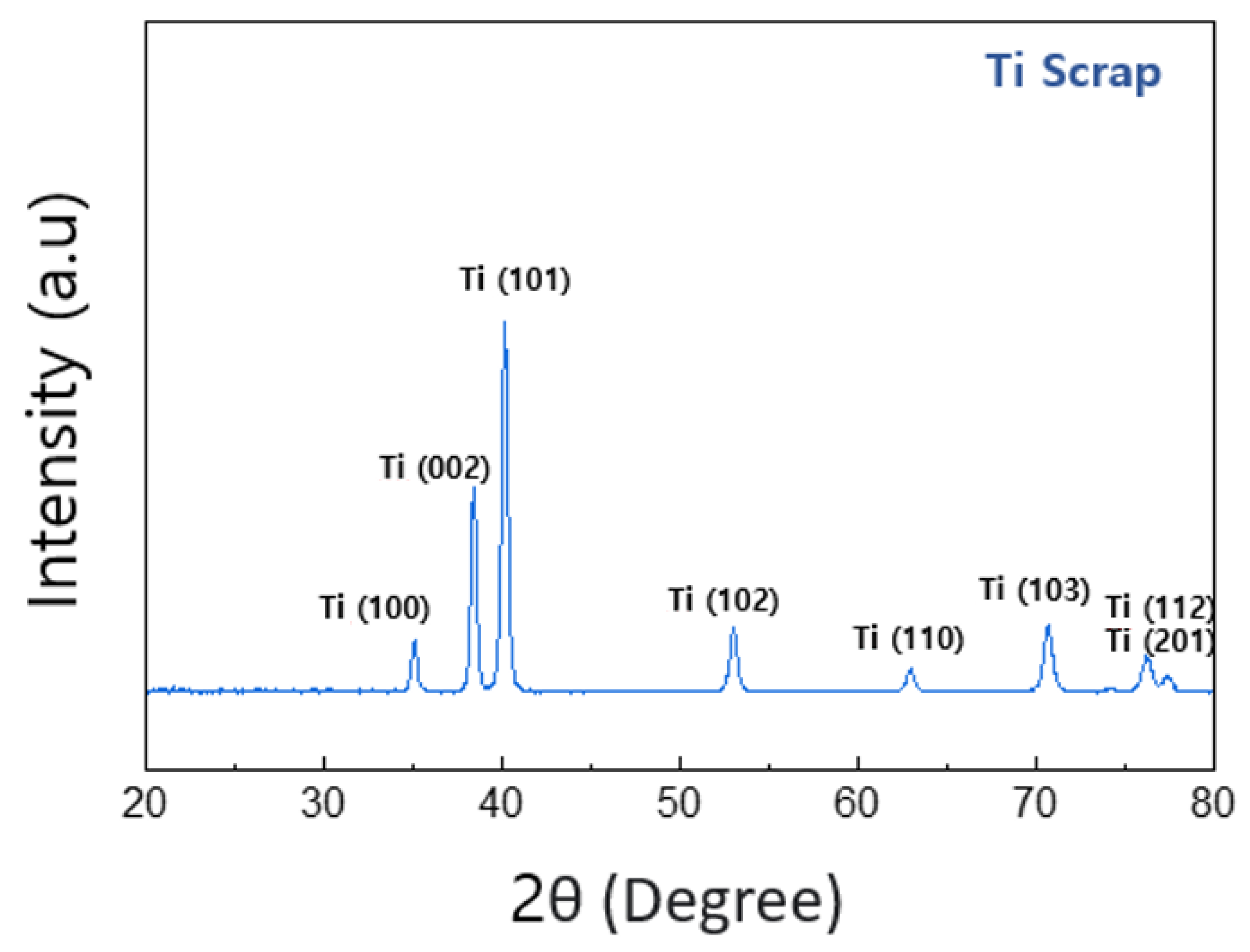 Metals 11 01981 g007