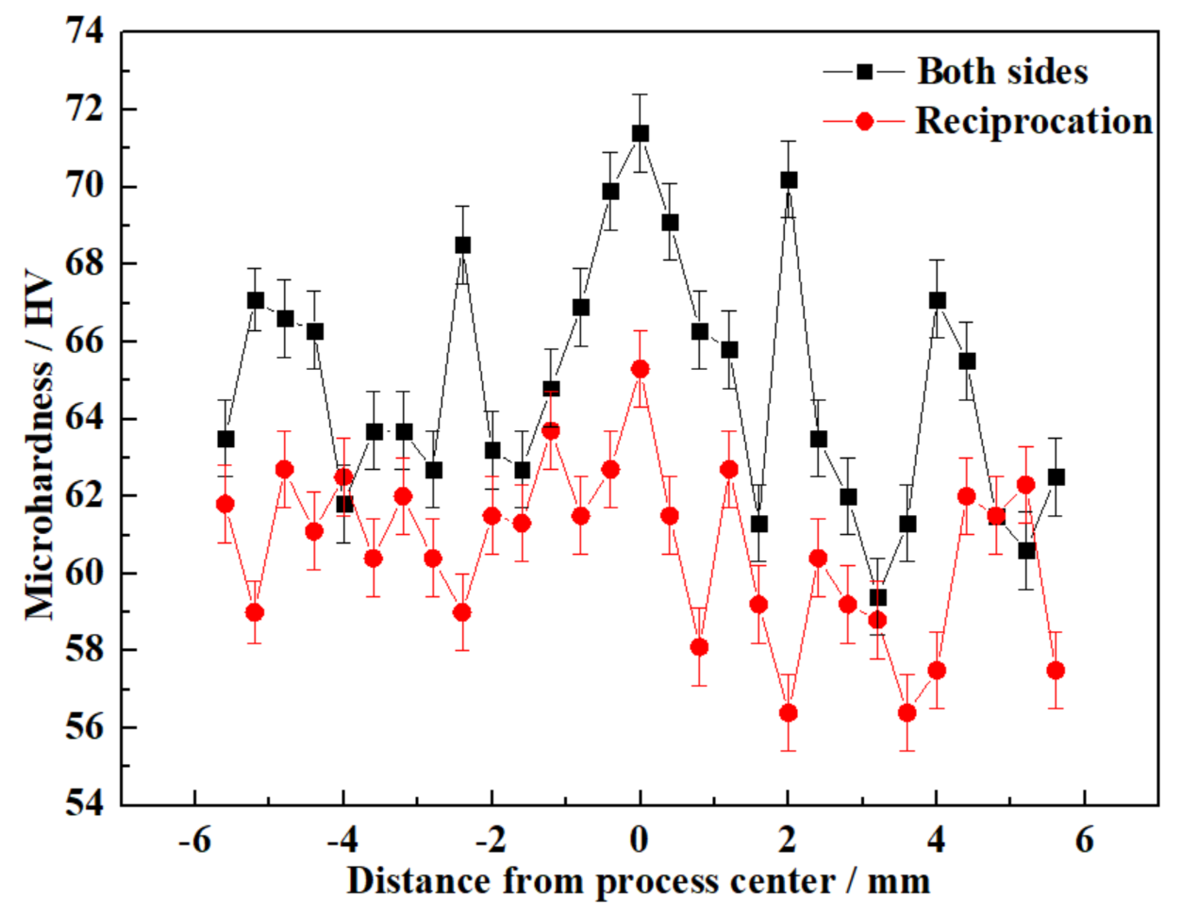 Metals 11 01982 g007